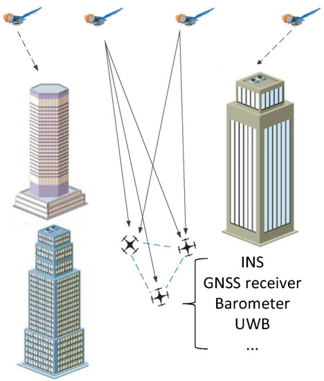 Cooperative Navigation for Low-Cost UAV Swarm Based on Sigma