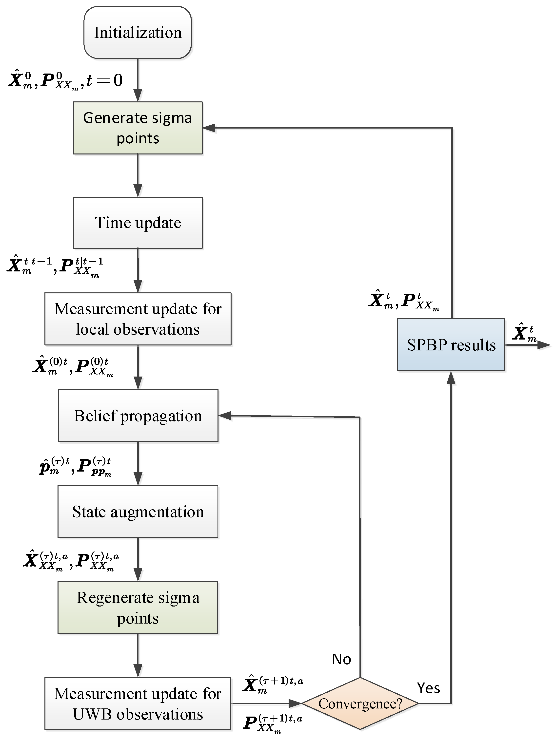 Remotesensing 14 01976 g003 Remotesensing 14 01976 g003