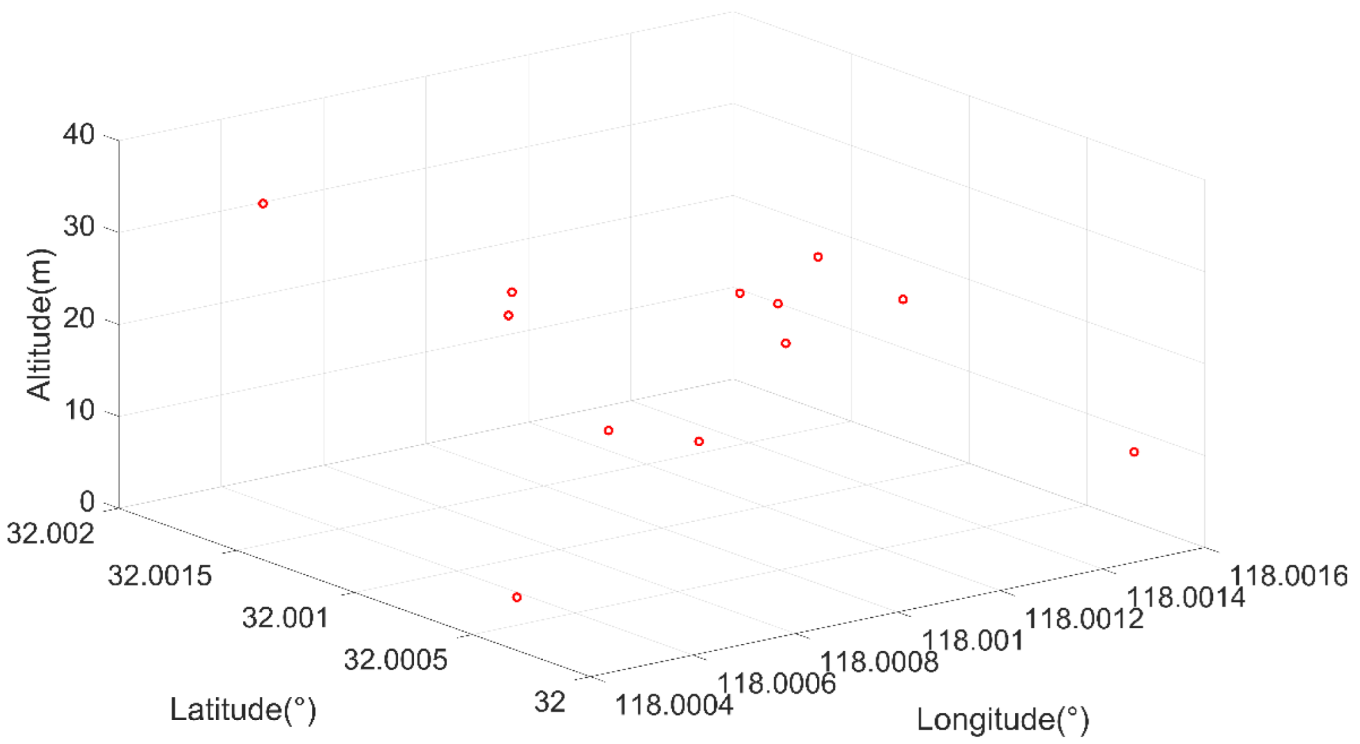Remotesensing 14 01976 g004 Remotesensing 14 01976 g004