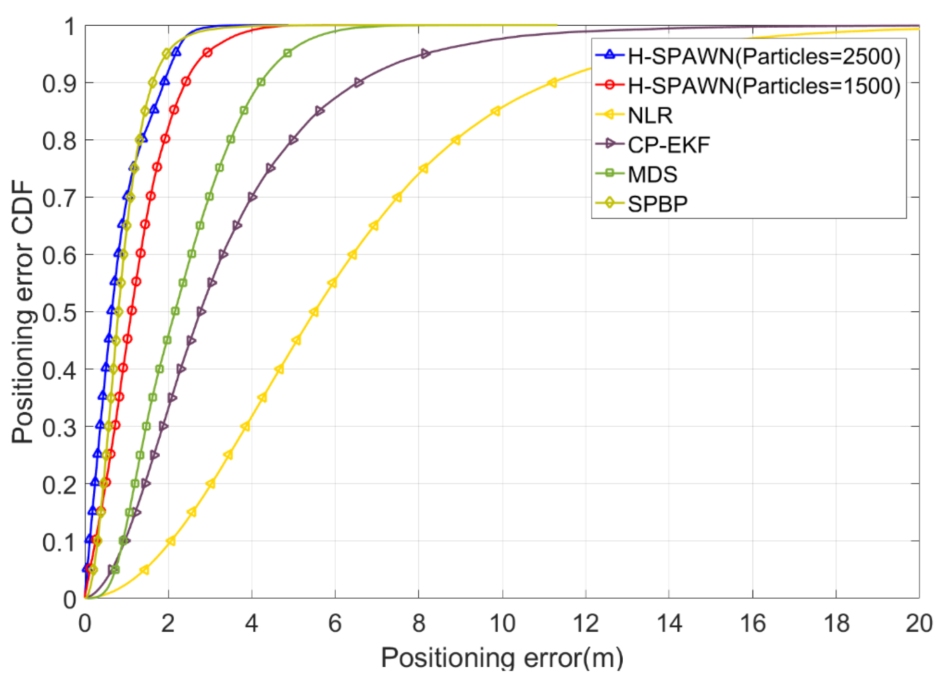 Remotesensing 14 01976 g006 Remotesensing 14 01976 g006