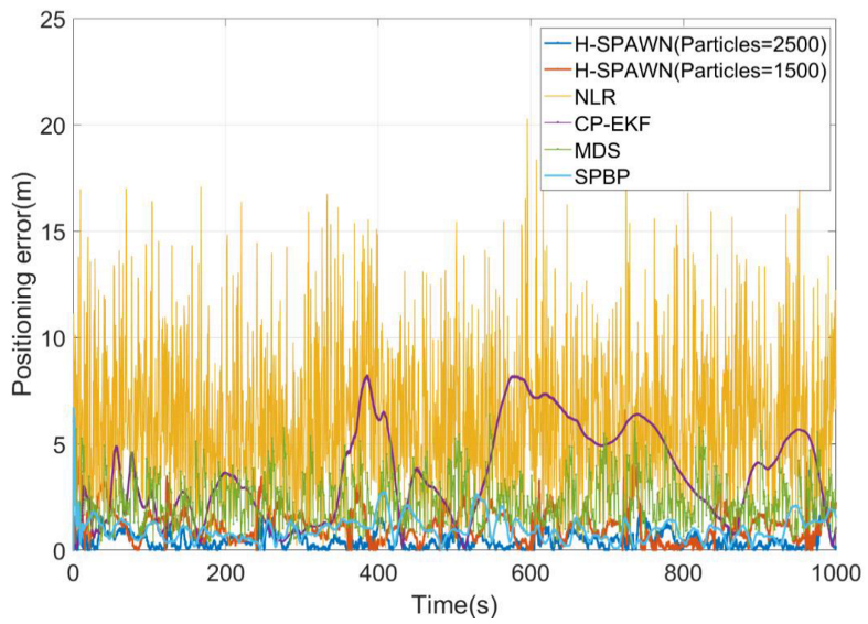 Remotesensing 14 01976 g007 Remotesensing 14 01976 g007