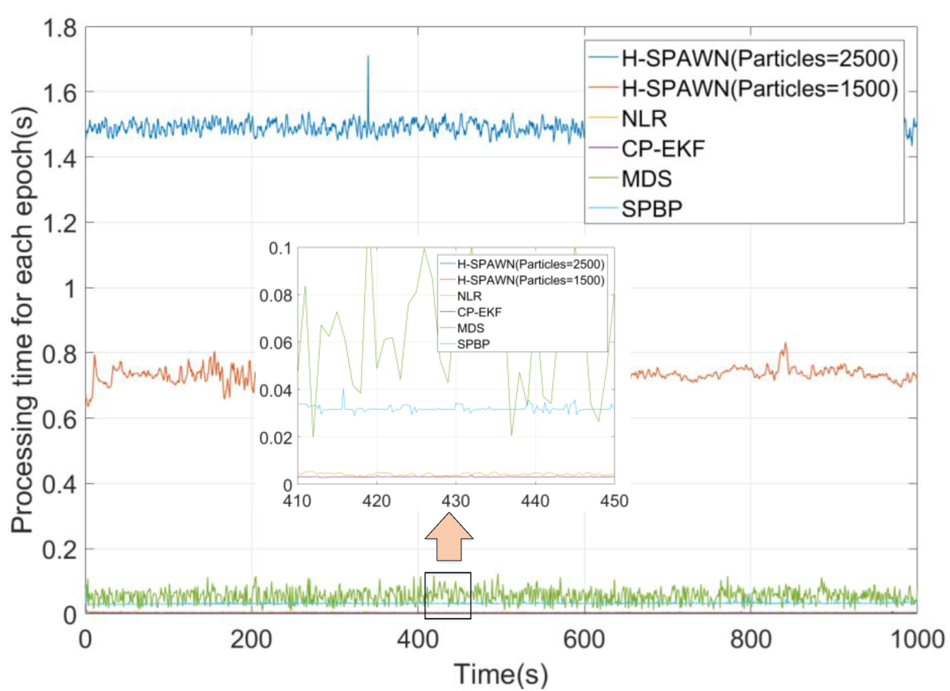 Remotesensing 14 01976 g008 Remotesensing 14 01976 g008