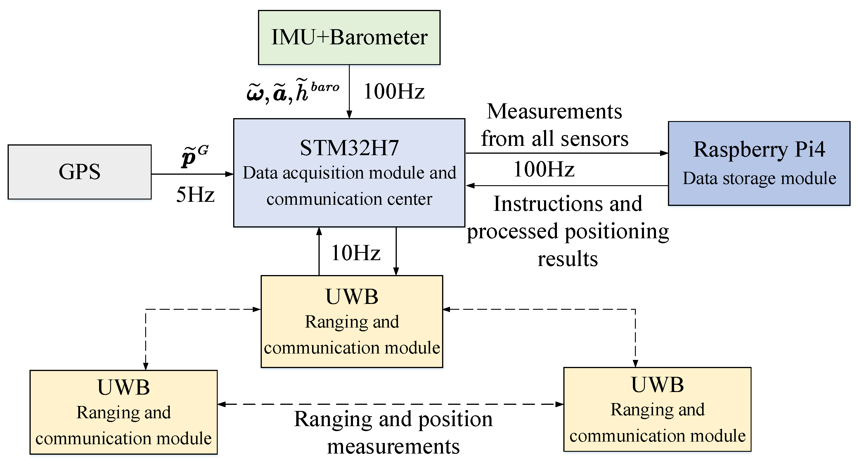 Remotesensing 14 01976 g010 Remotesensing 14 01976 g010