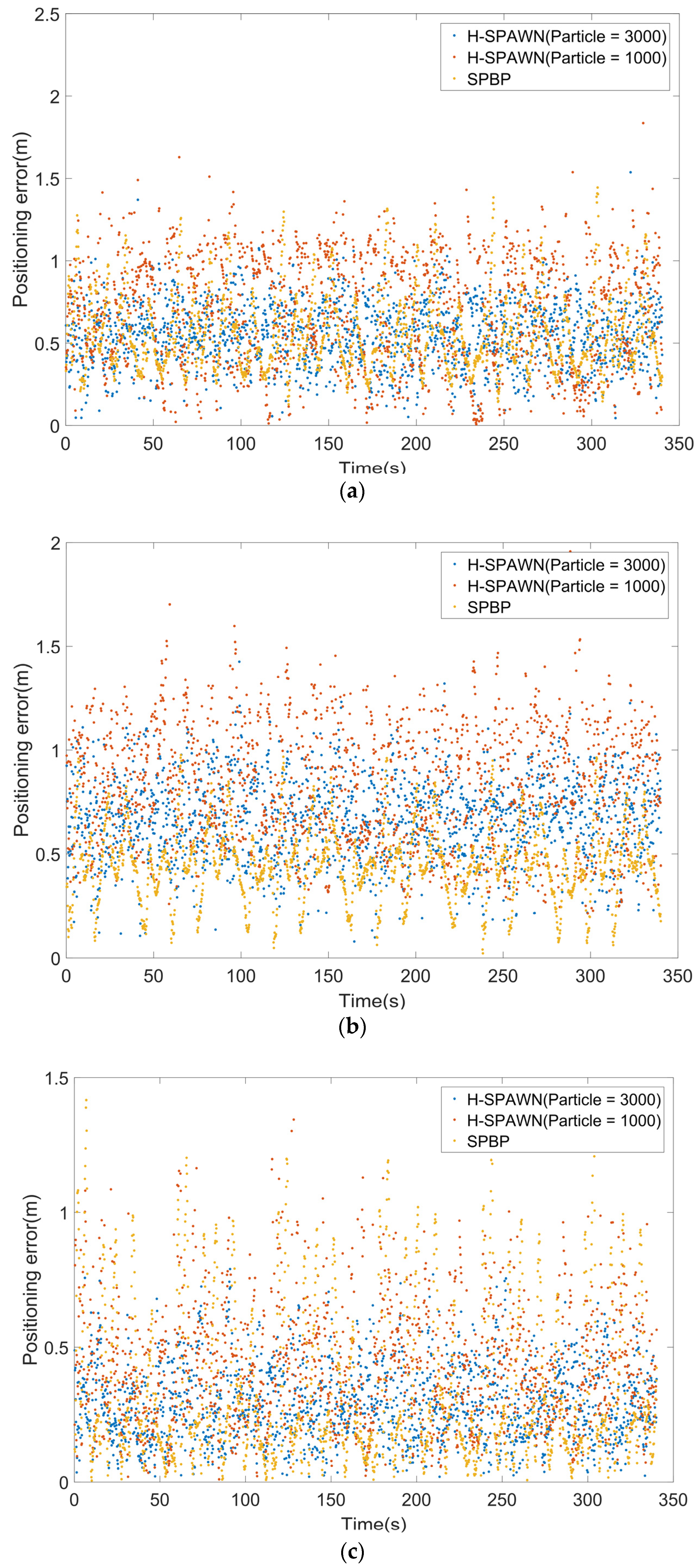 Remotesensing 14 01976 g014 Remotesensing 14 01976 g014