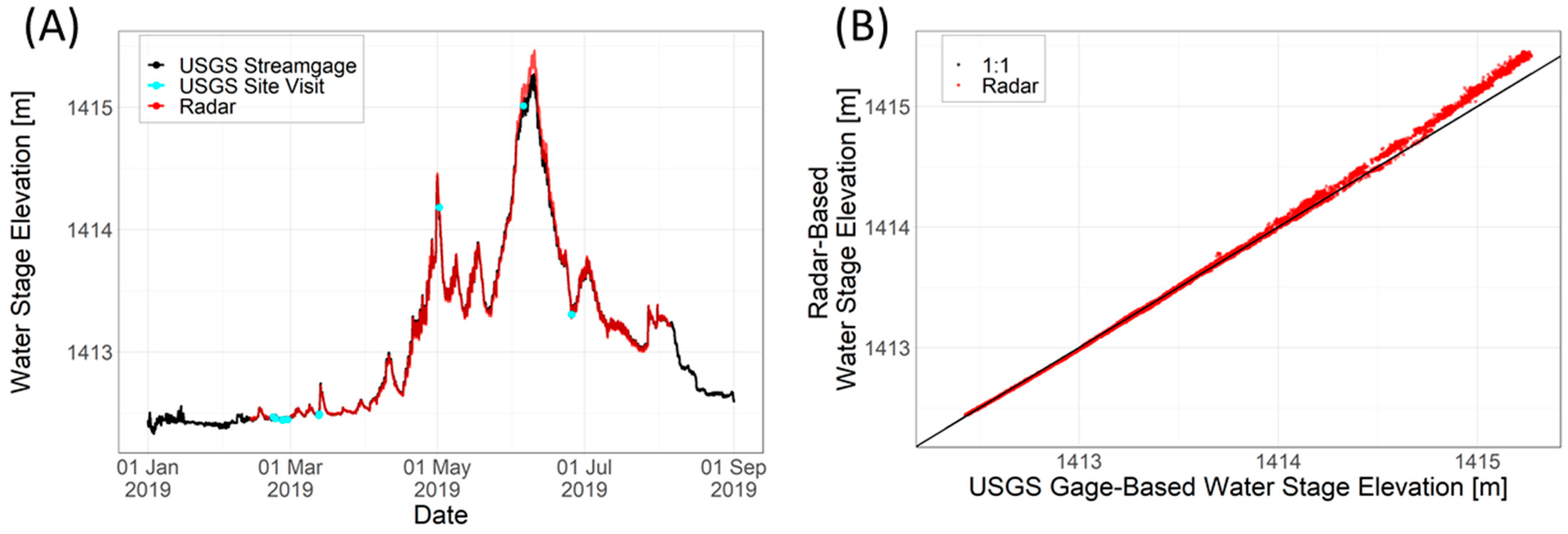 Remotesensing 14 01978 g004