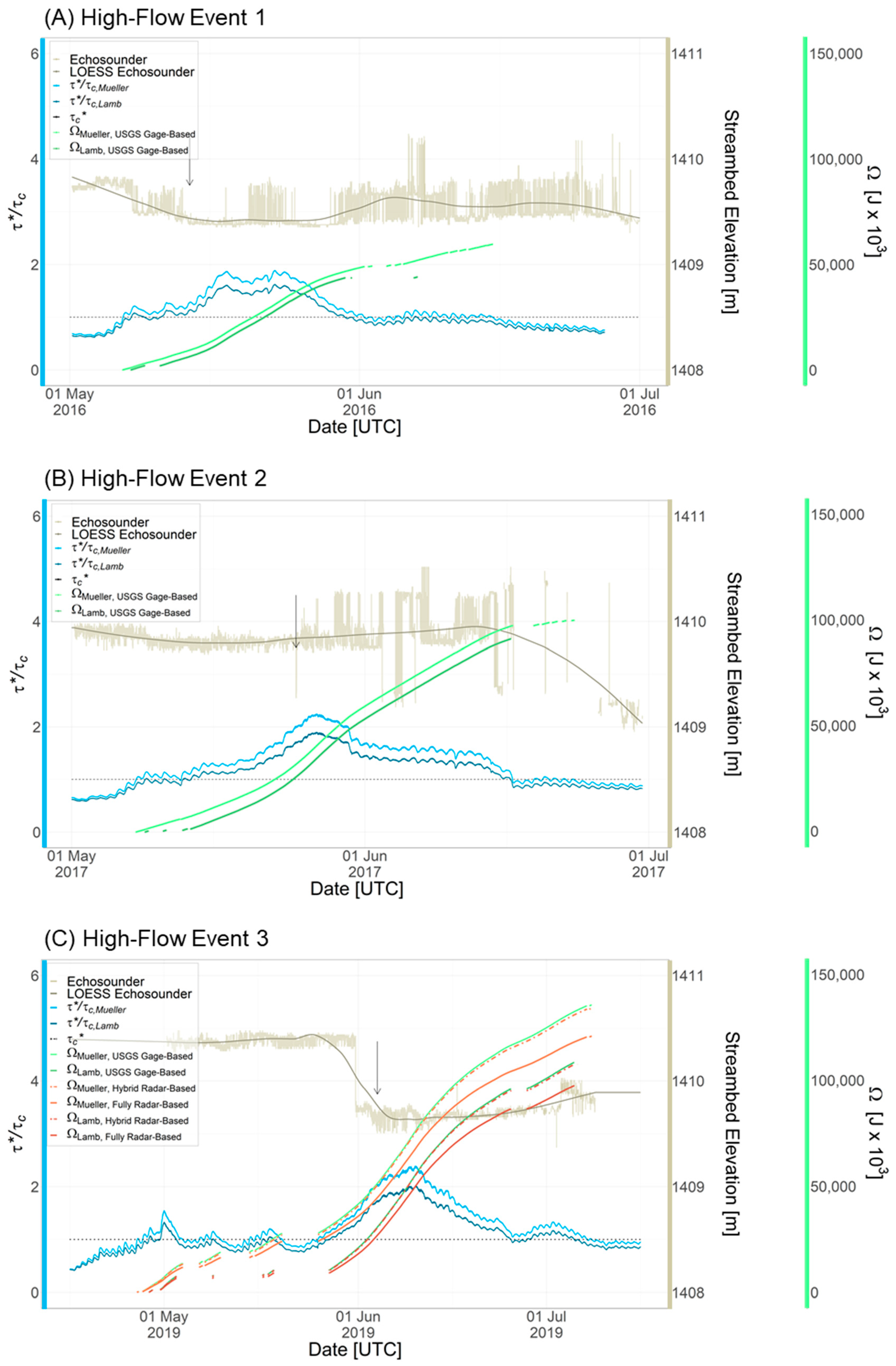 Remotesensing 14 01978 g006