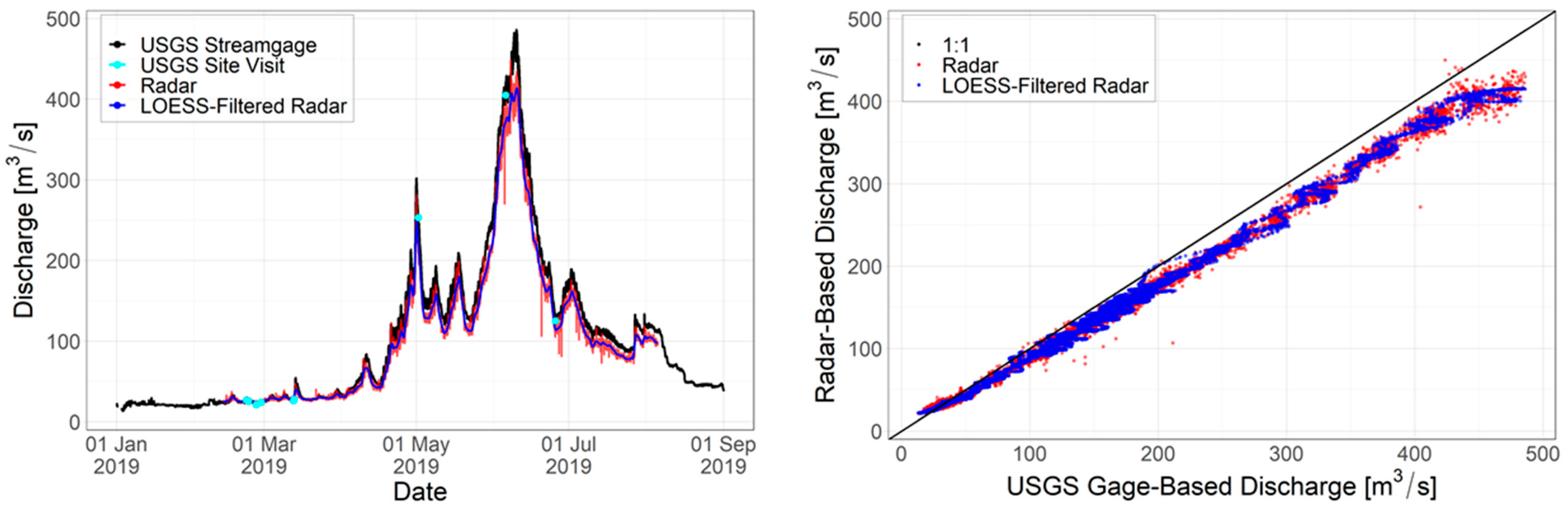 Remotesensing 14 01978 g0a2