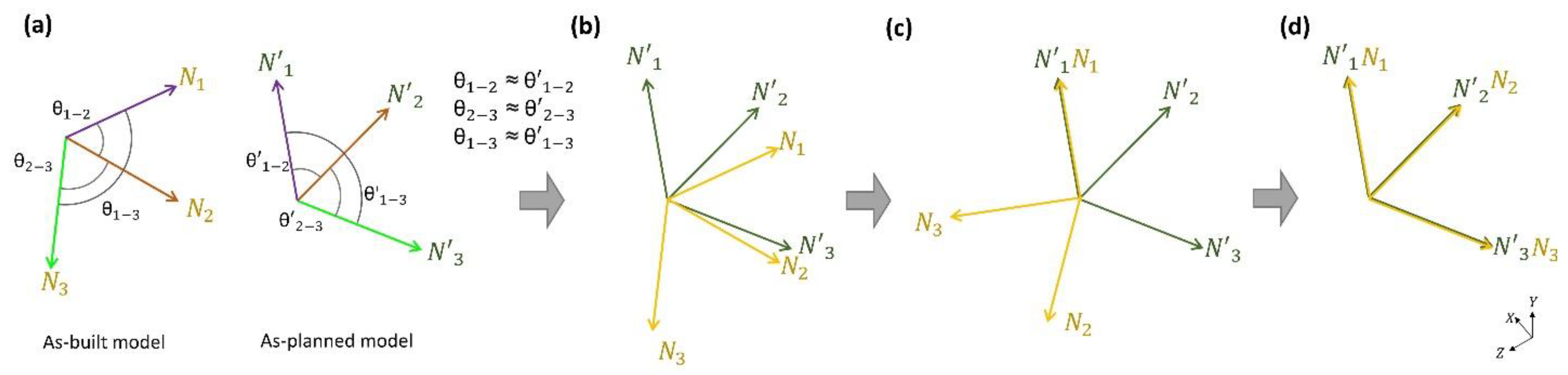 Remotesensing 14 01979 g005
