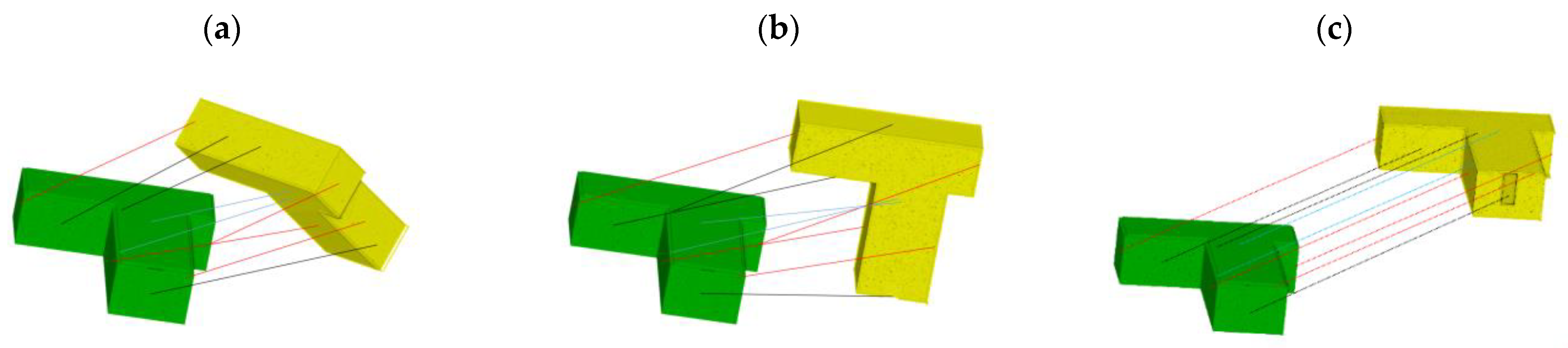 Remotesensing 14 01979 g007