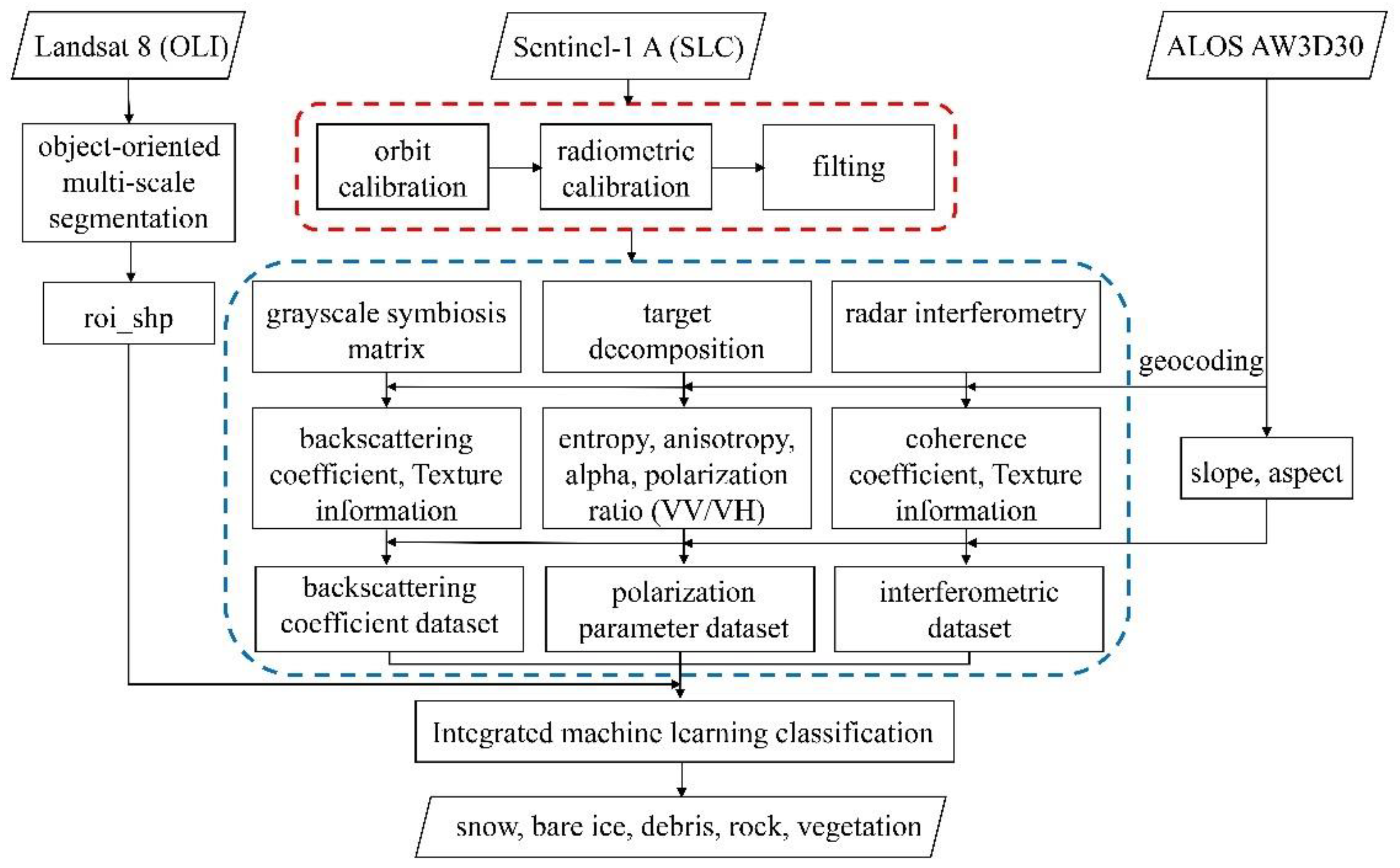 Remotesensing 14 01980 g003
