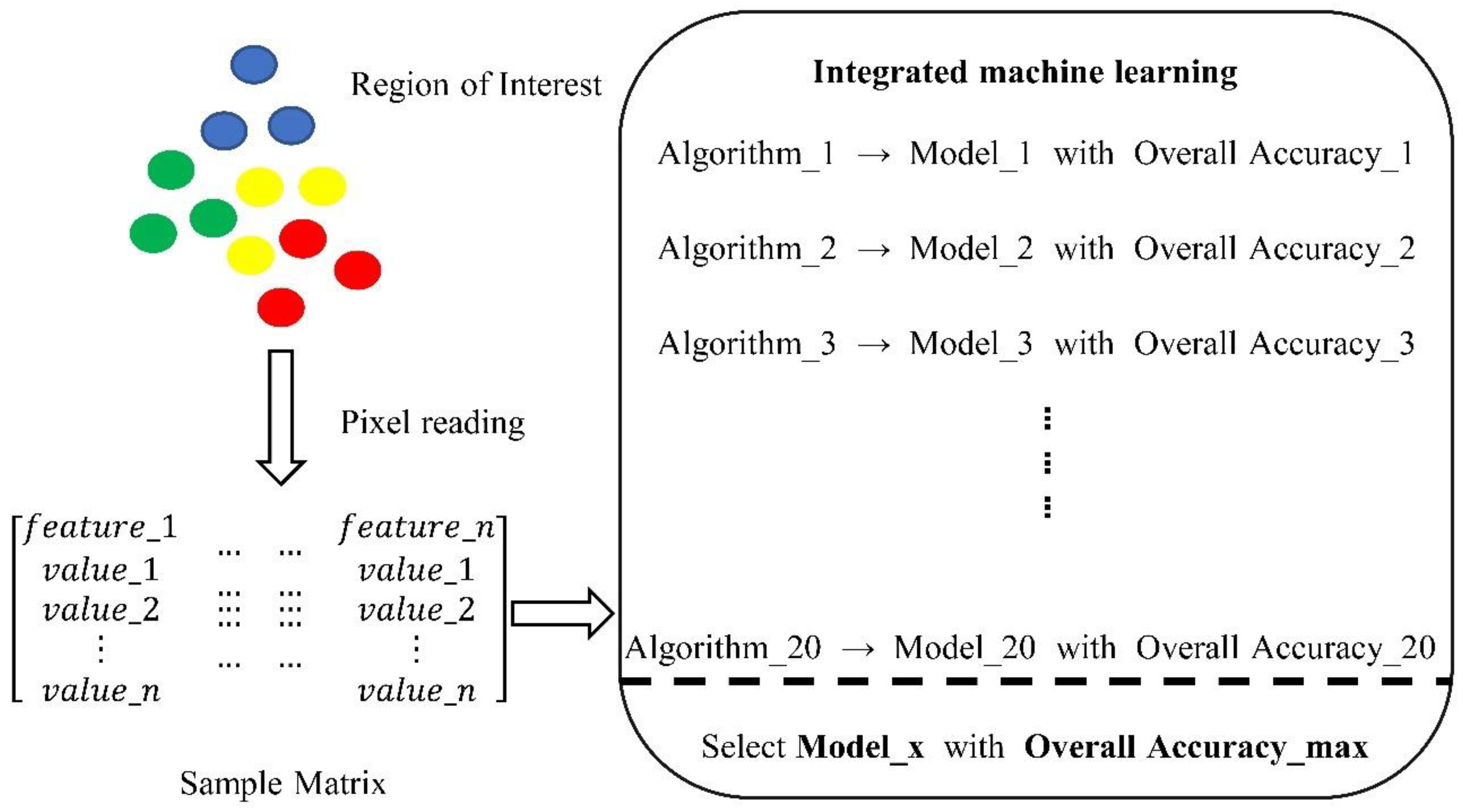 Remotesensing 14 01980 g004