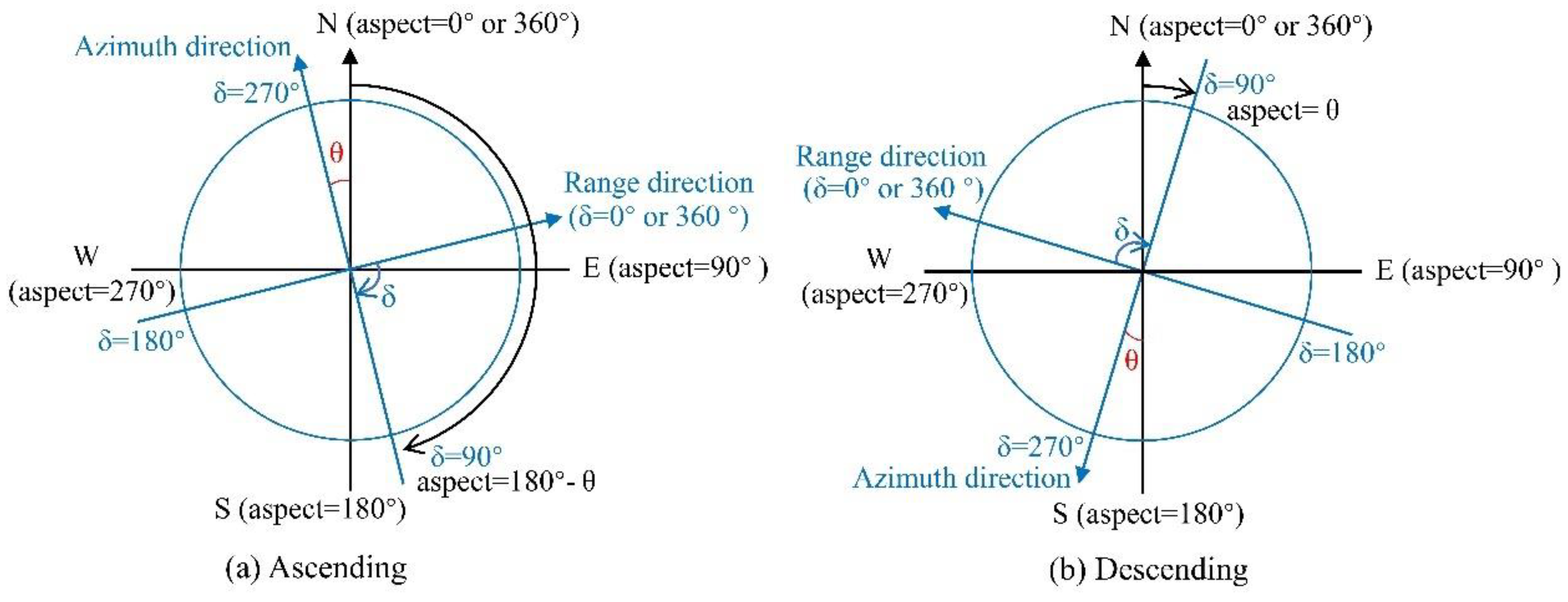 Remotesensing 14 01980 g005