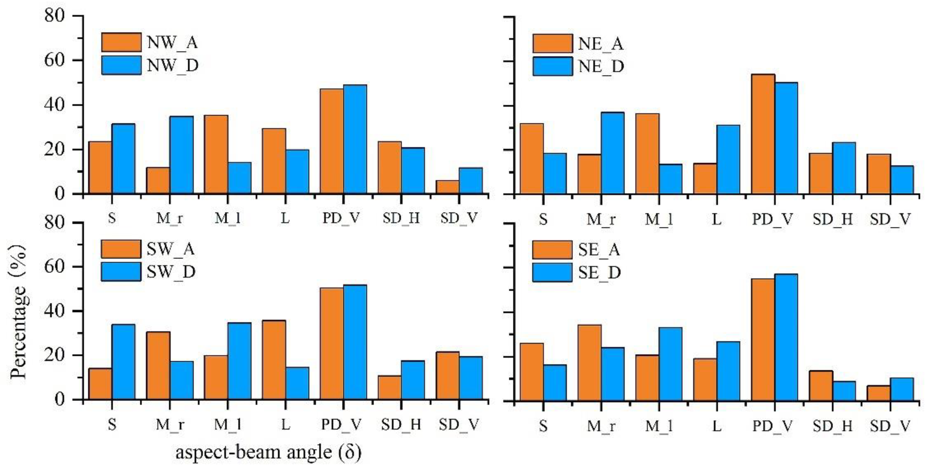 Remotesensing 14 01980 g006