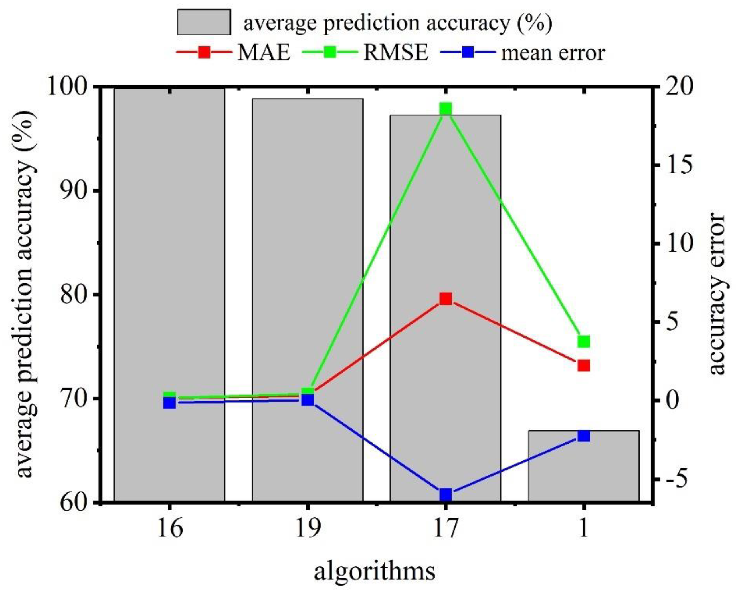Remotesensing 14 01980 g008