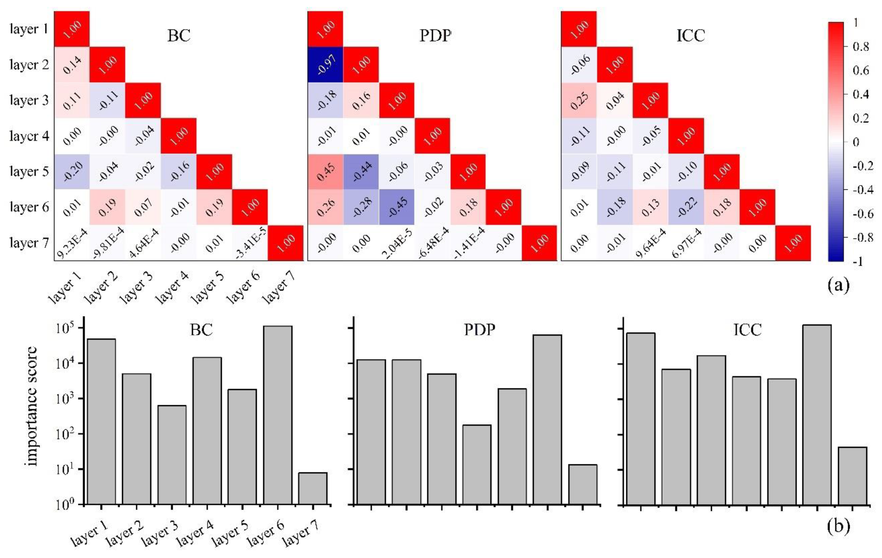Remotesensing 14 01980 g012