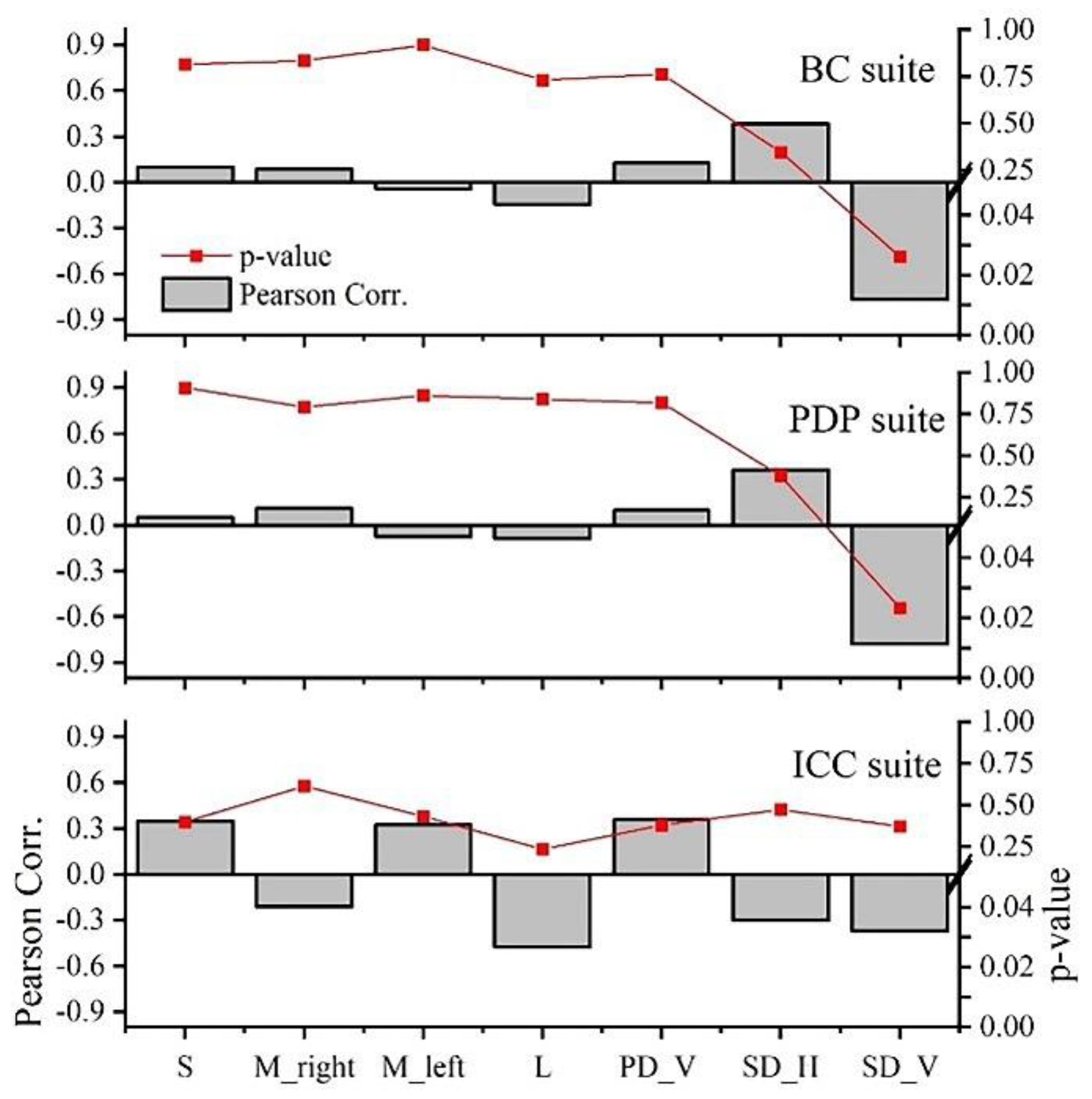 Remotesensing 14 01980 g014
