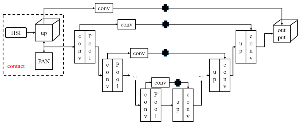 Remotesensing 14 01981 g002 550