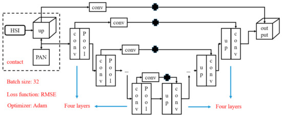 Remote Sensing | Free Full-Text | An Encoder–Decoder with a Residual ...