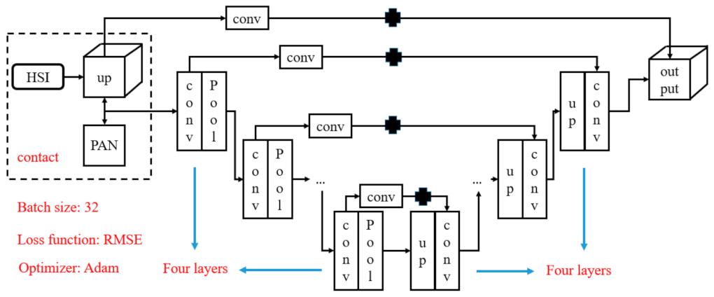 Remotesensing 14 01981 g009 550