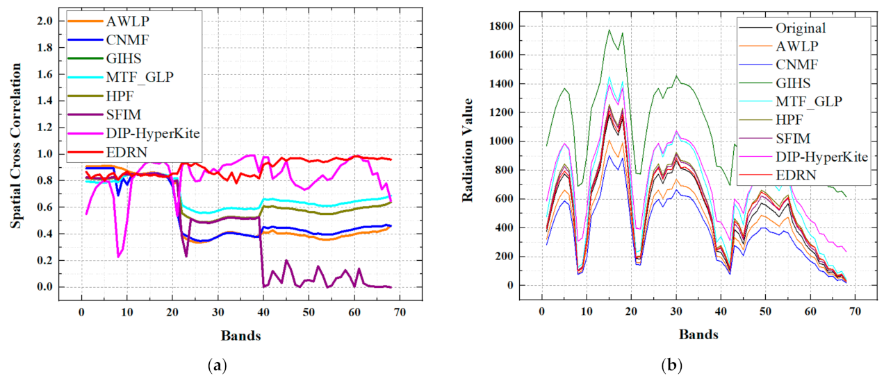Remotesensing 14 01981 g016 550