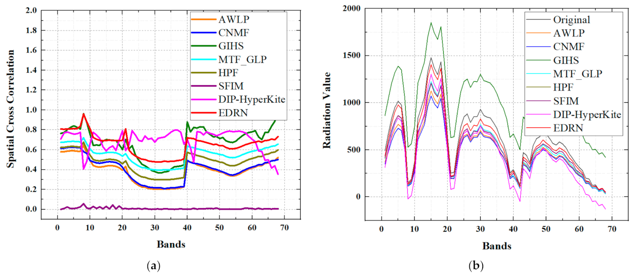 Remotesensing 14 01981 g017 550