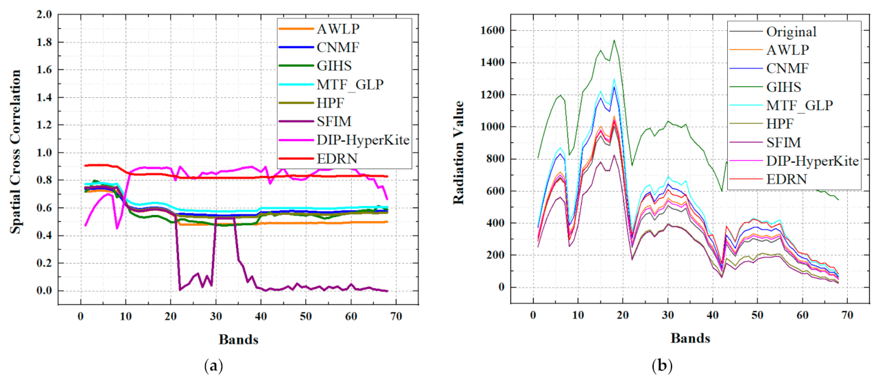 Remotesensing 14 01981 g018 550
