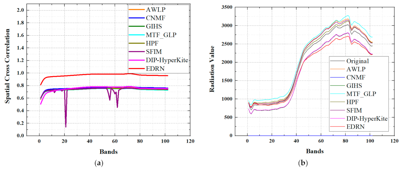 Remotesensing 14 01981 g019 550