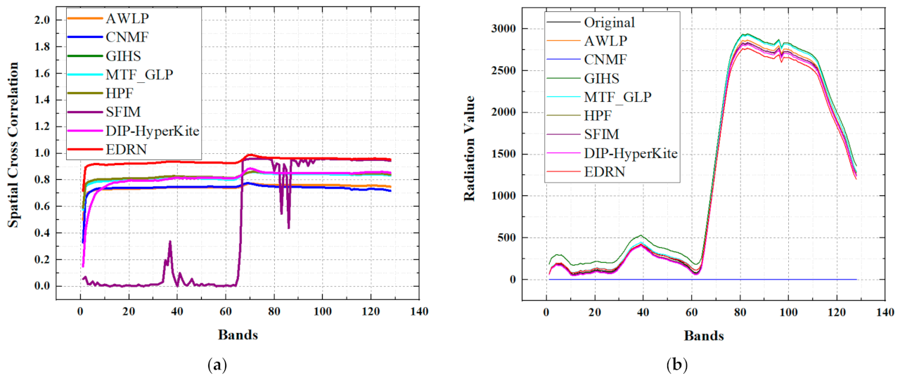 Remotesensing 14 01981 g021 550