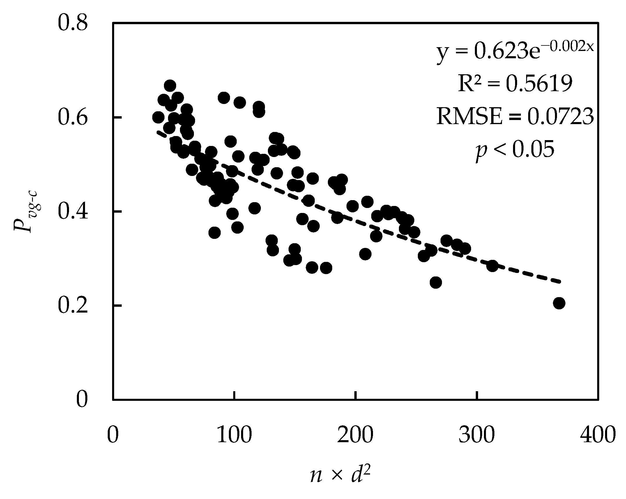 Remotesensing 14 01983 g004