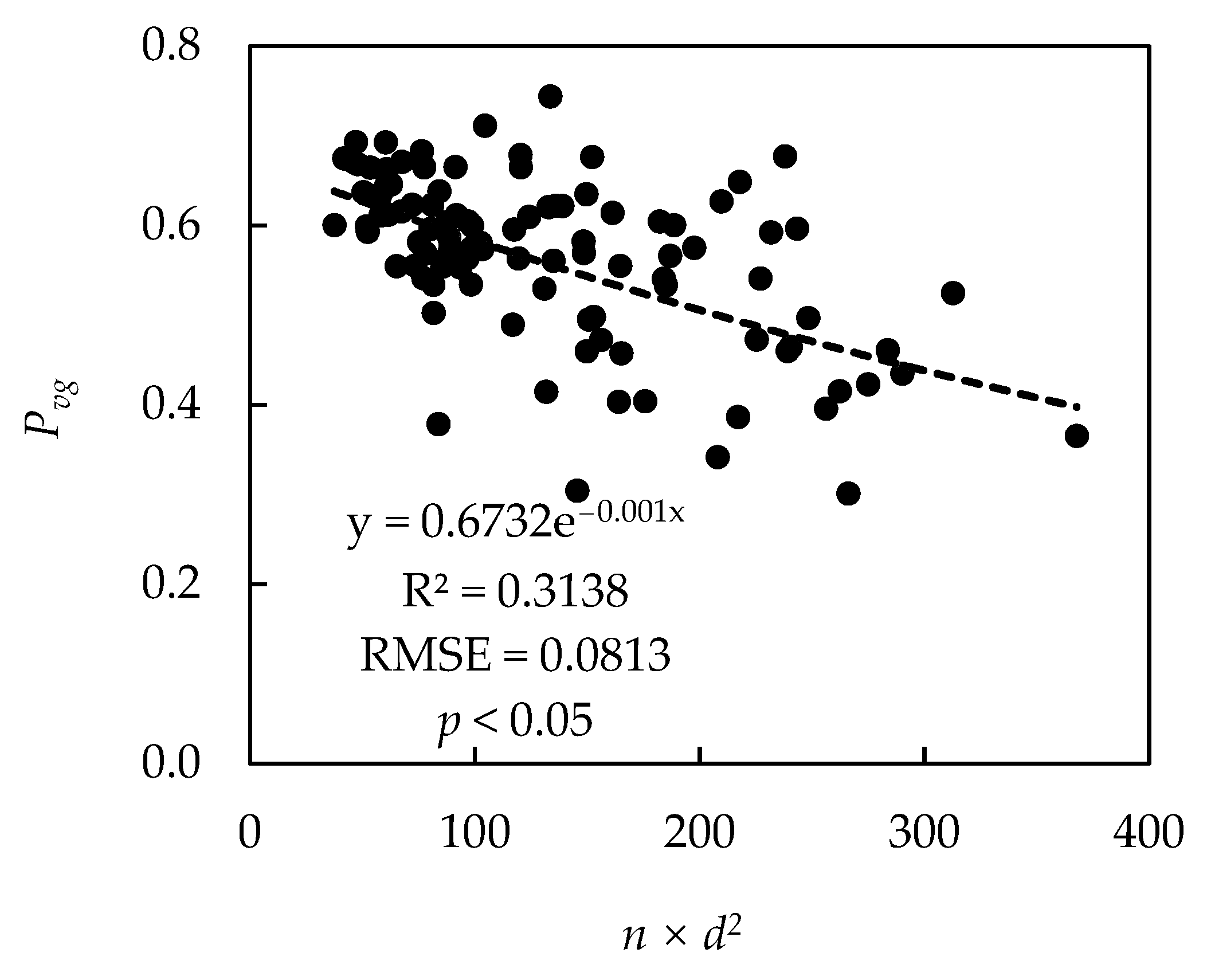 Remotesensing 14 01983 g005