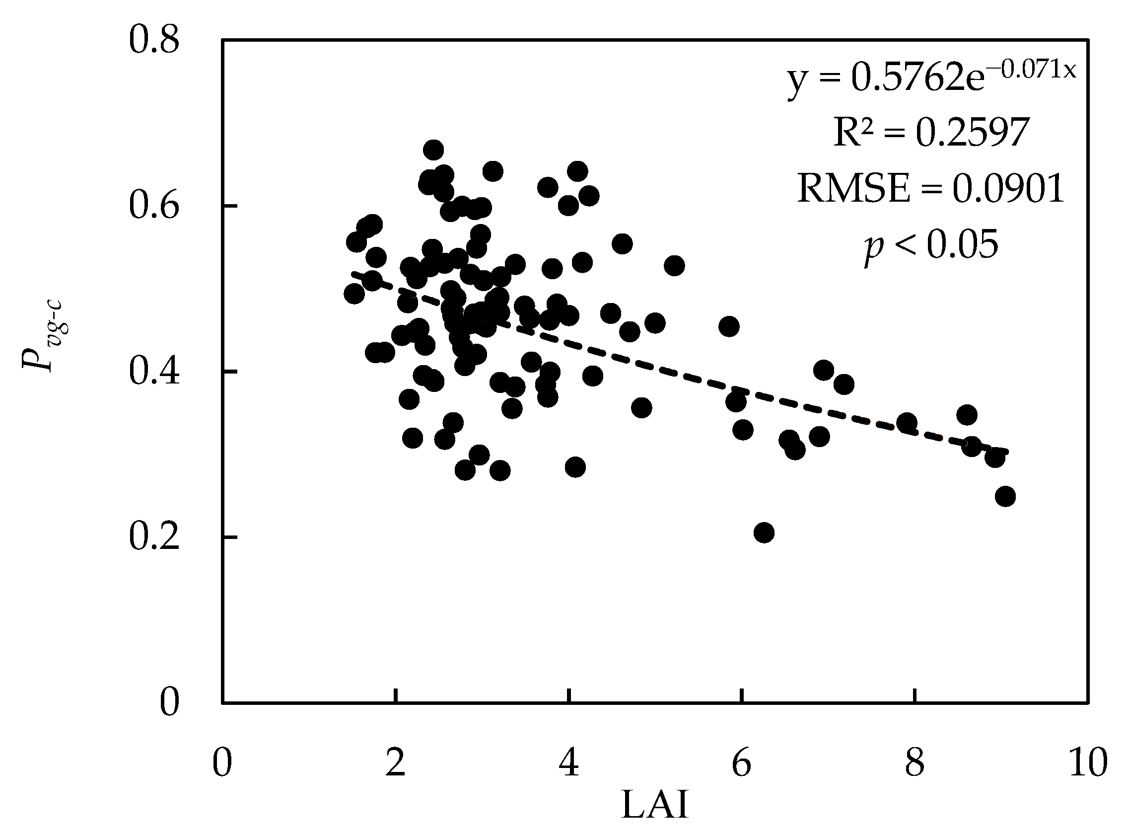 Remotesensing 14 01983 g006