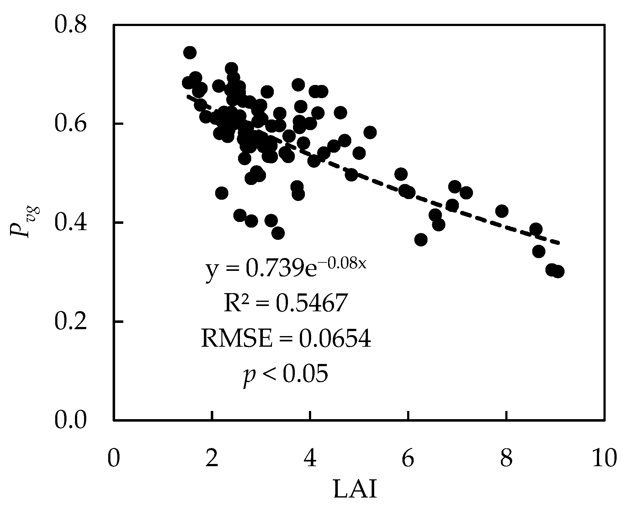Remotesensing 14 01983 g007