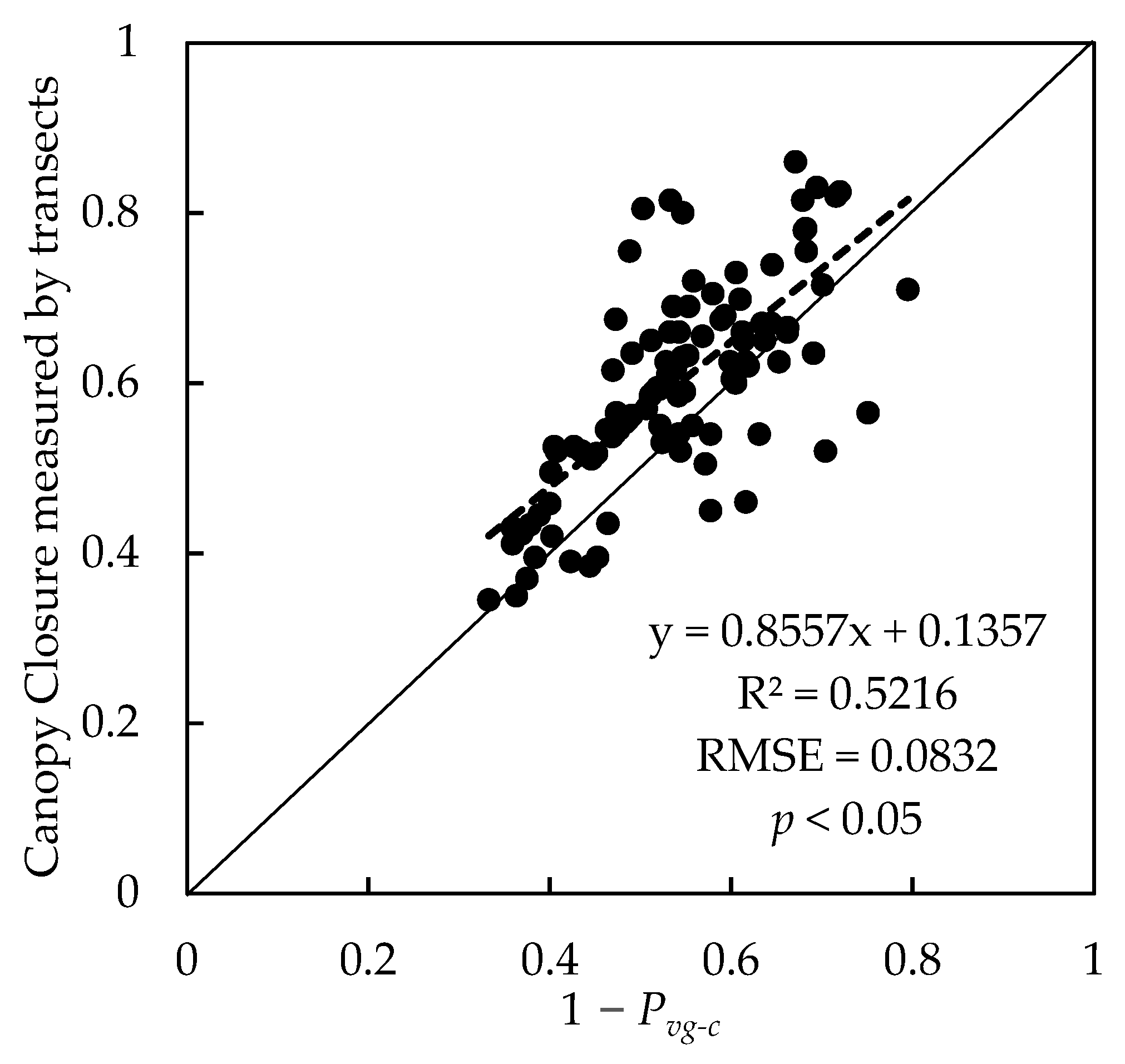 Remotesensing 14 01983 g008
