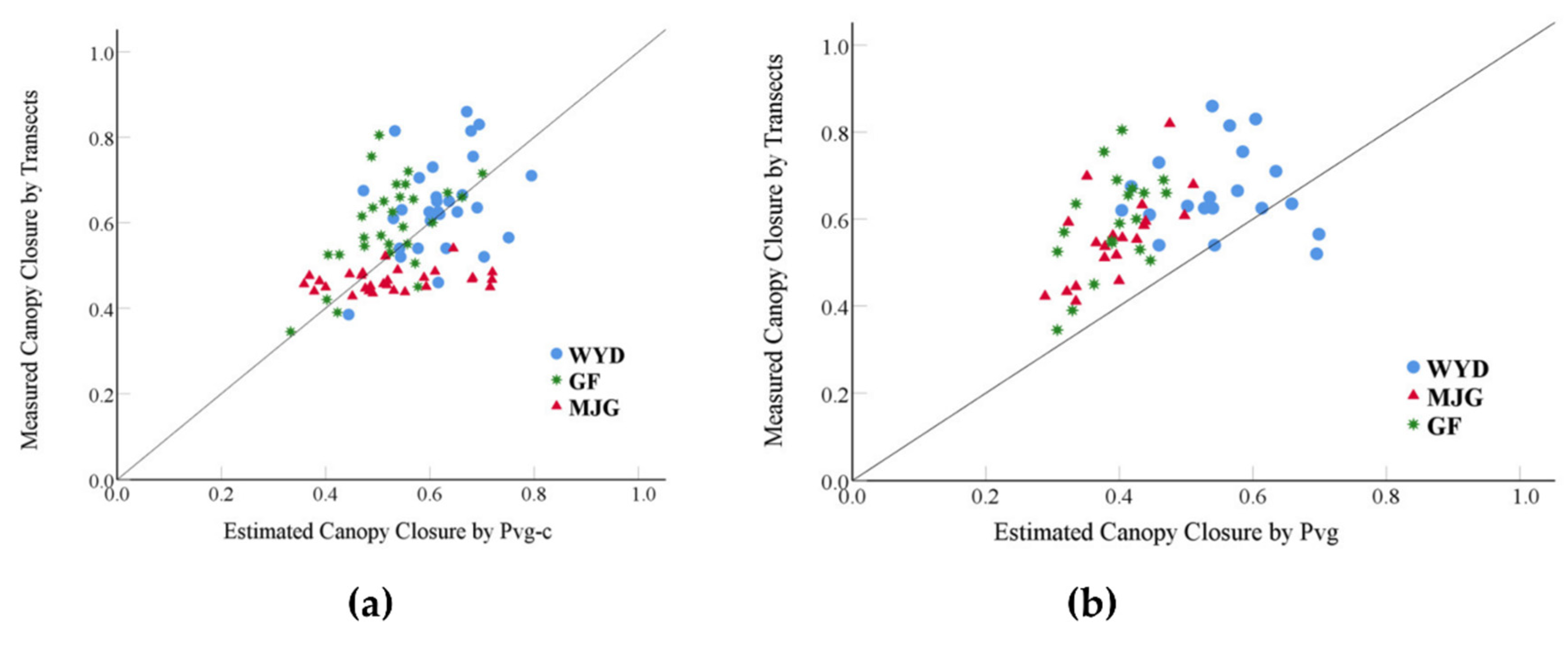 Remotesensing 14 01983 g012
