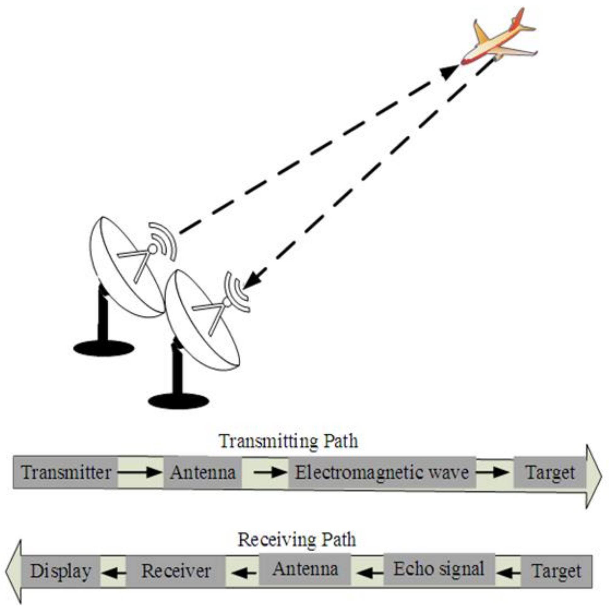 Remotesensing 14 01984 g002
