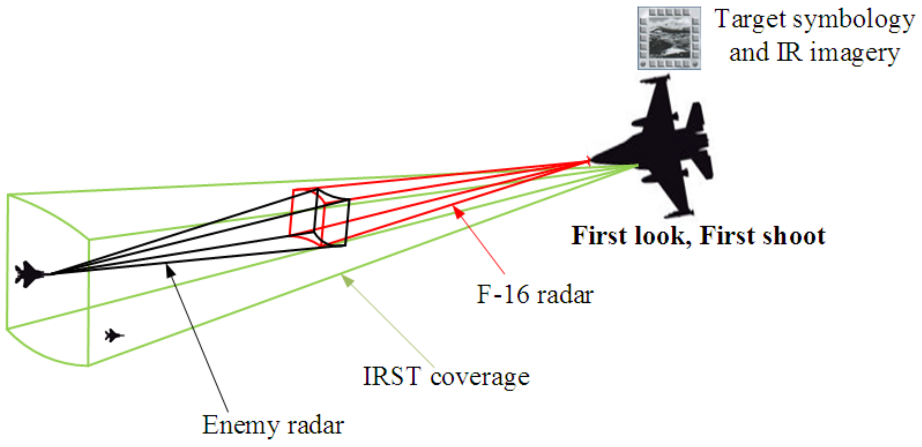 Remotesensing 14 01984 g003