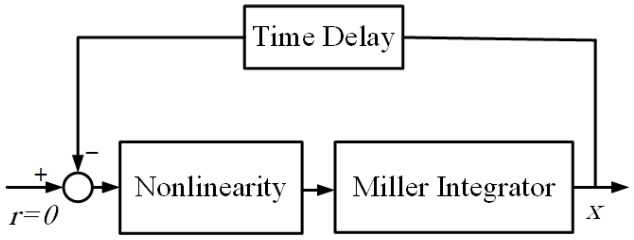 Remotesensing 14 01984 g004