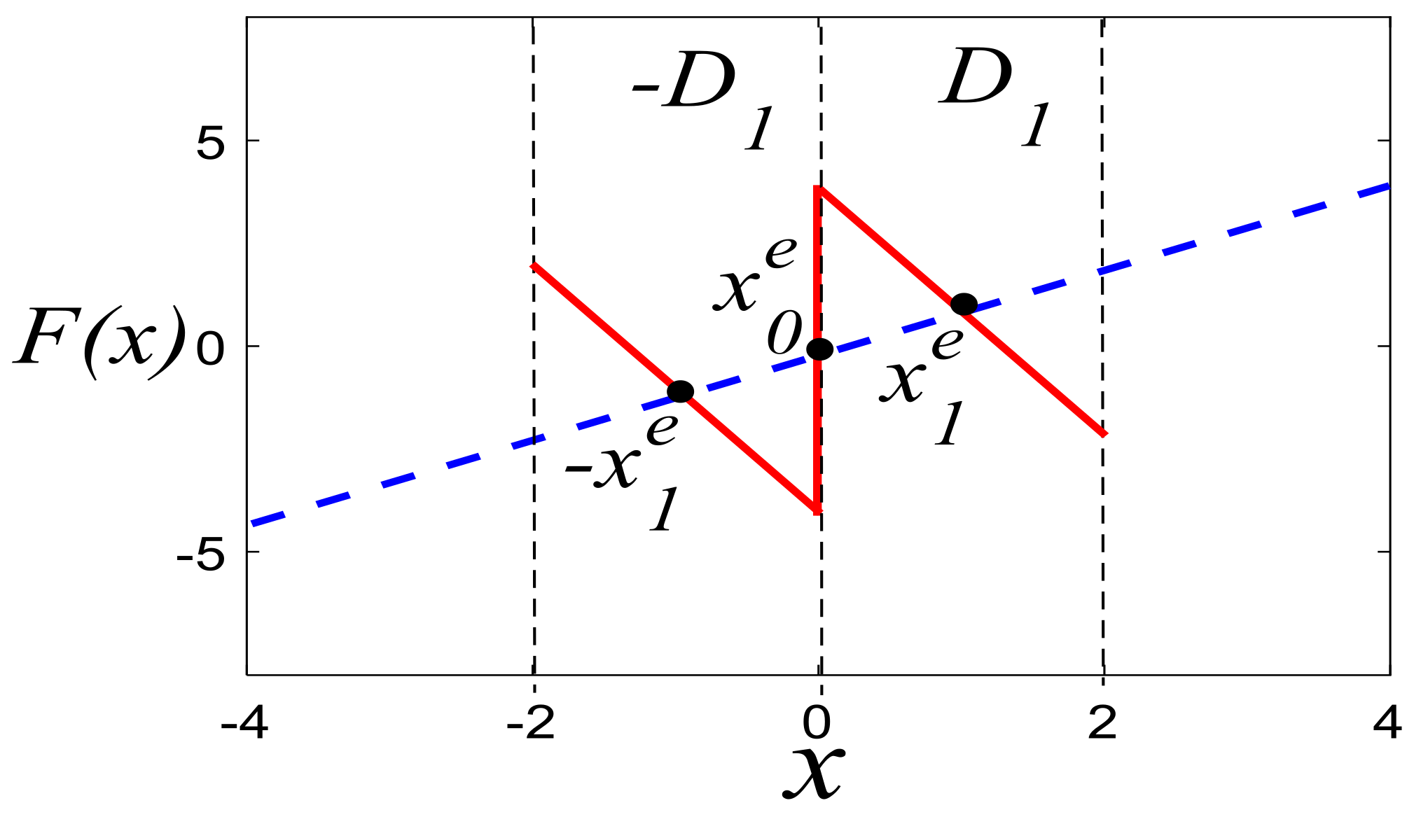 Remotesensing 14 01984 g005