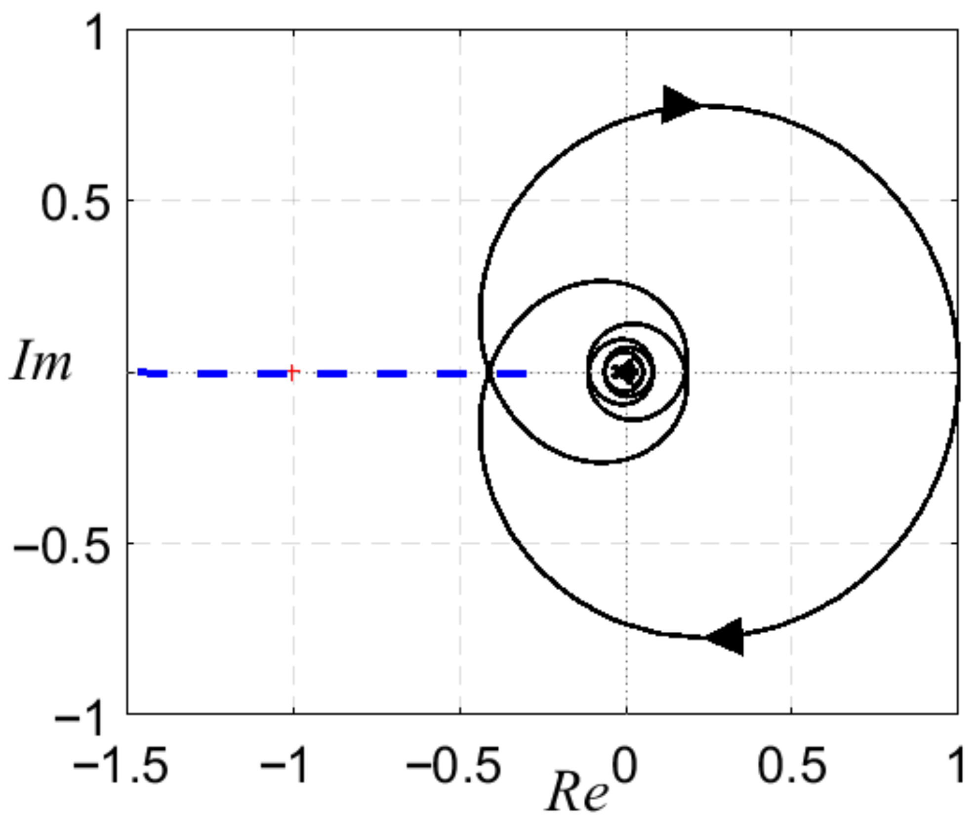 Remotesensing 14 01984 g007