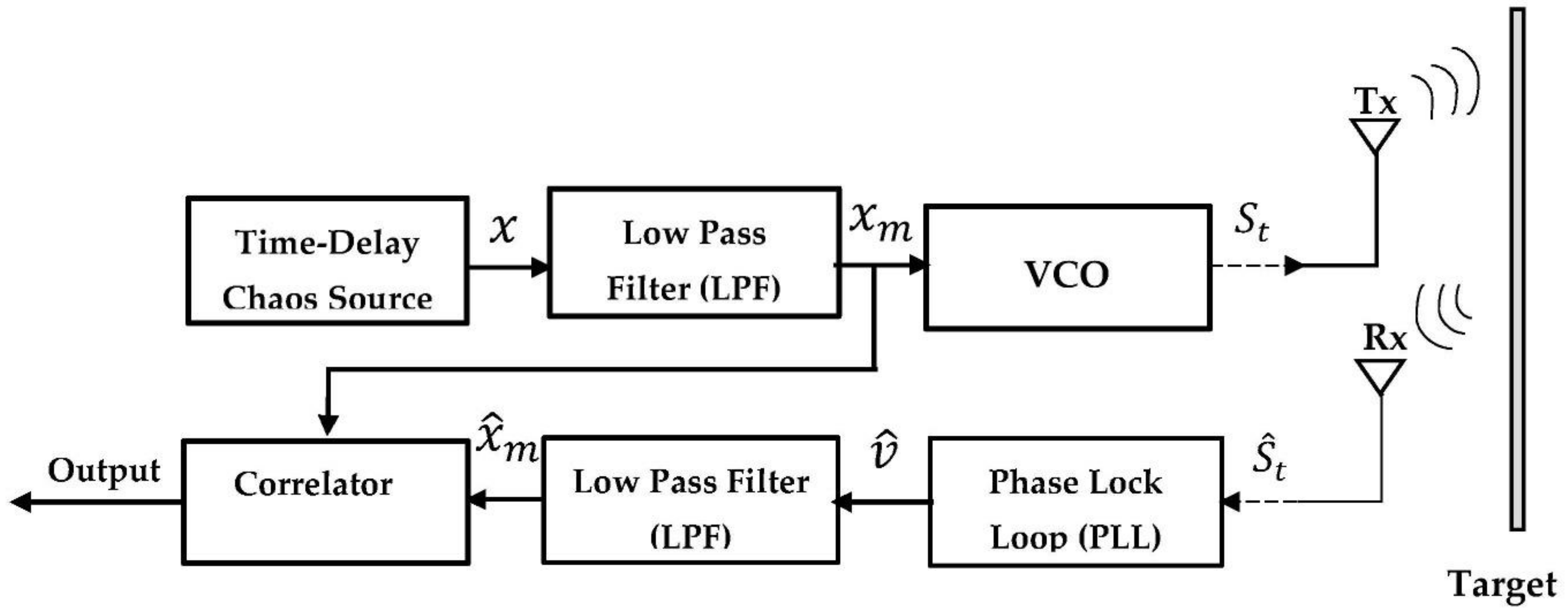 Remotesensing 14 01984 g010