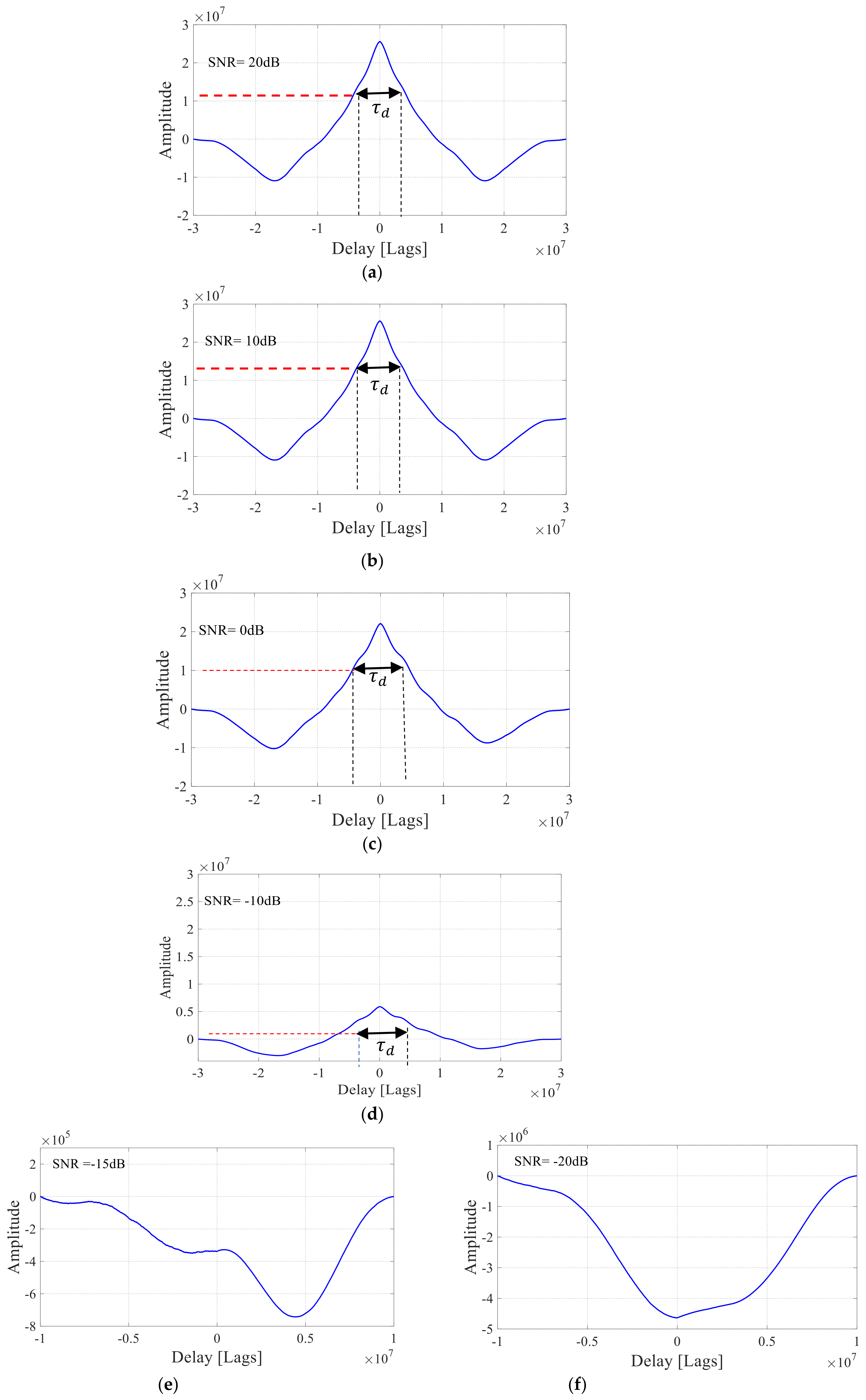 Remotesensing 14 01984 g015