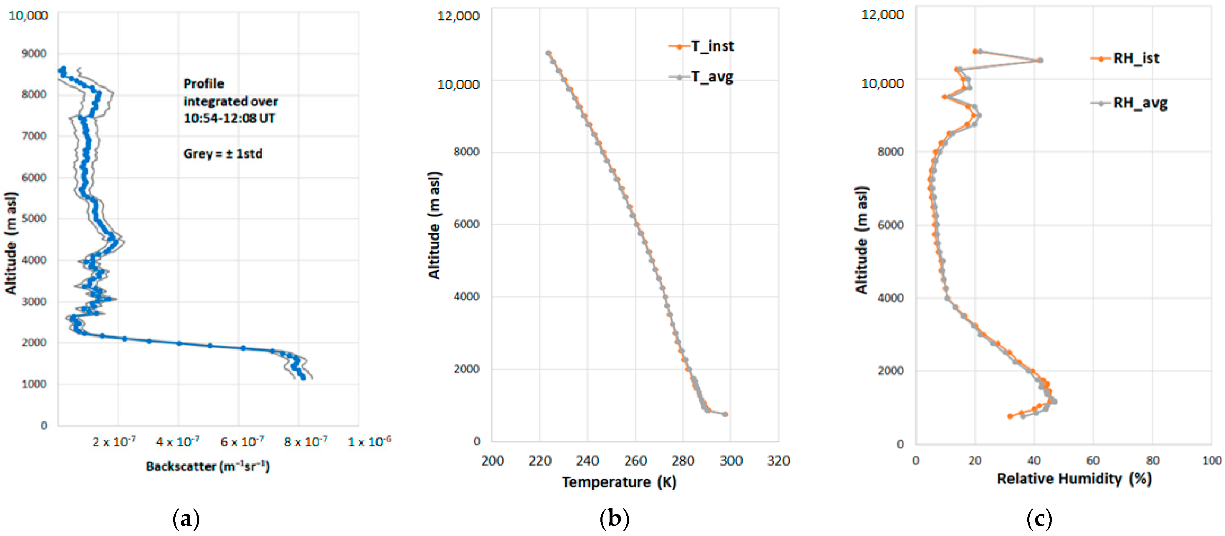 Remotesensing 14 01985 g003