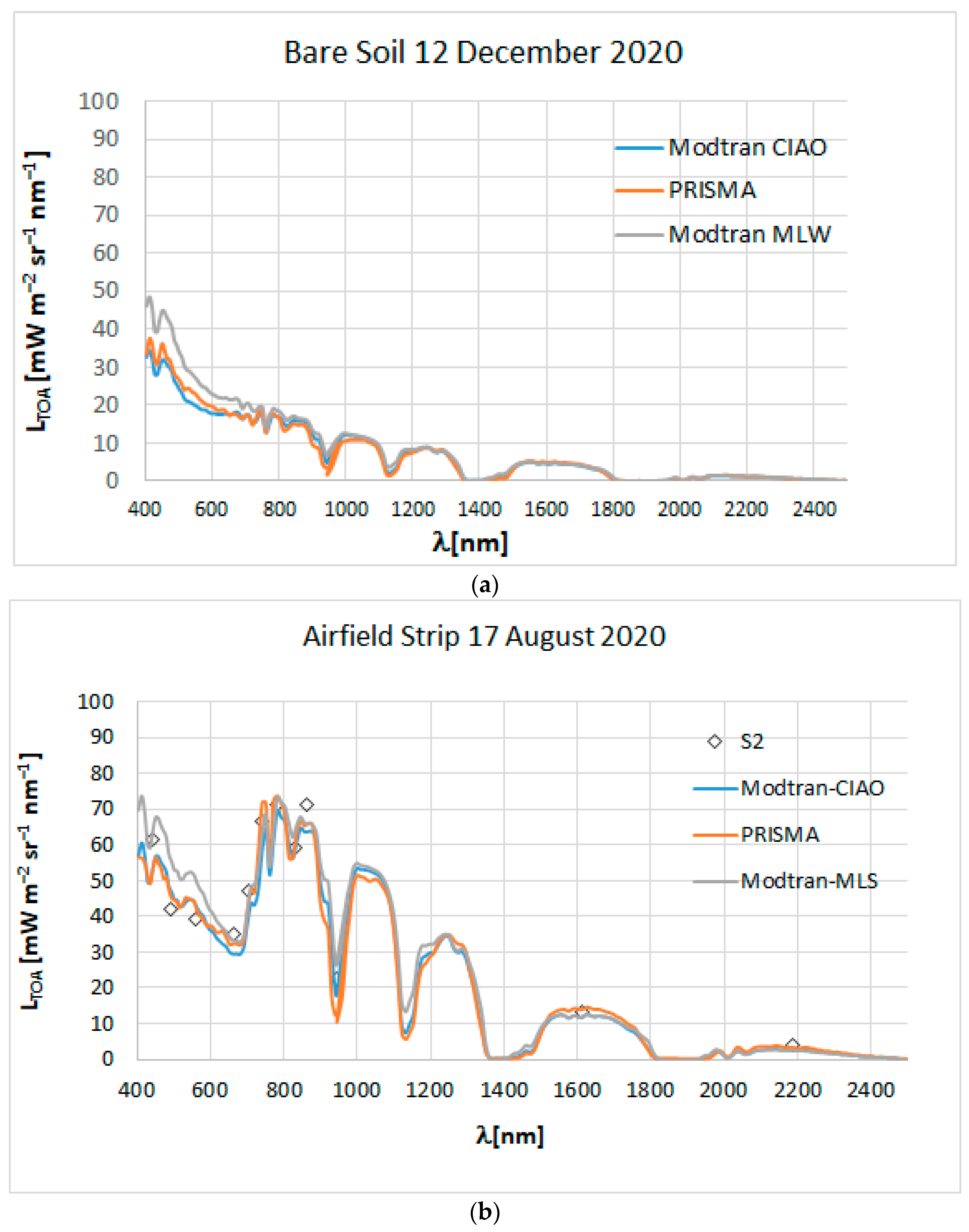 Remotesensing 14 01985 g005a