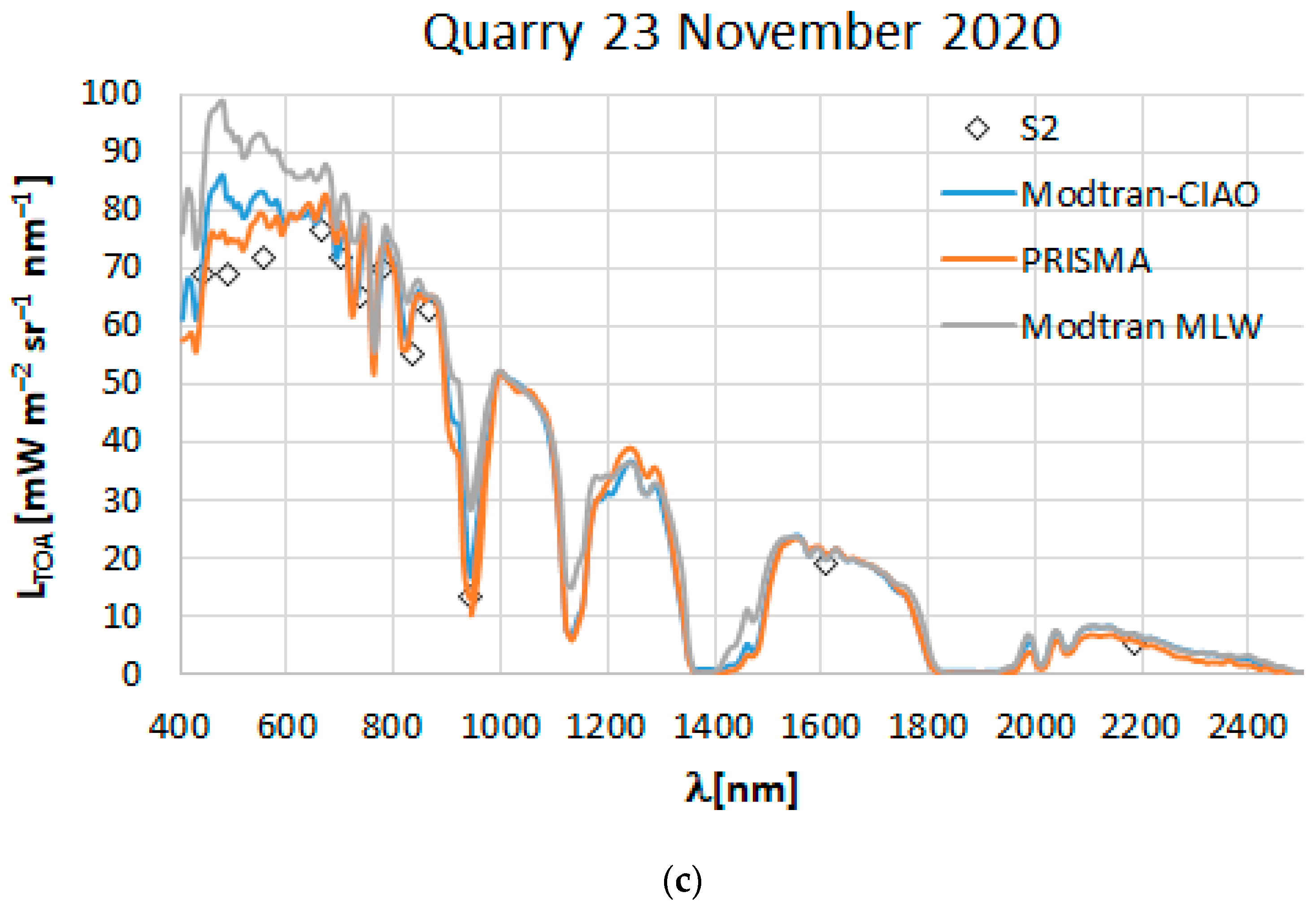 Remotesensing 14 01985 g005b