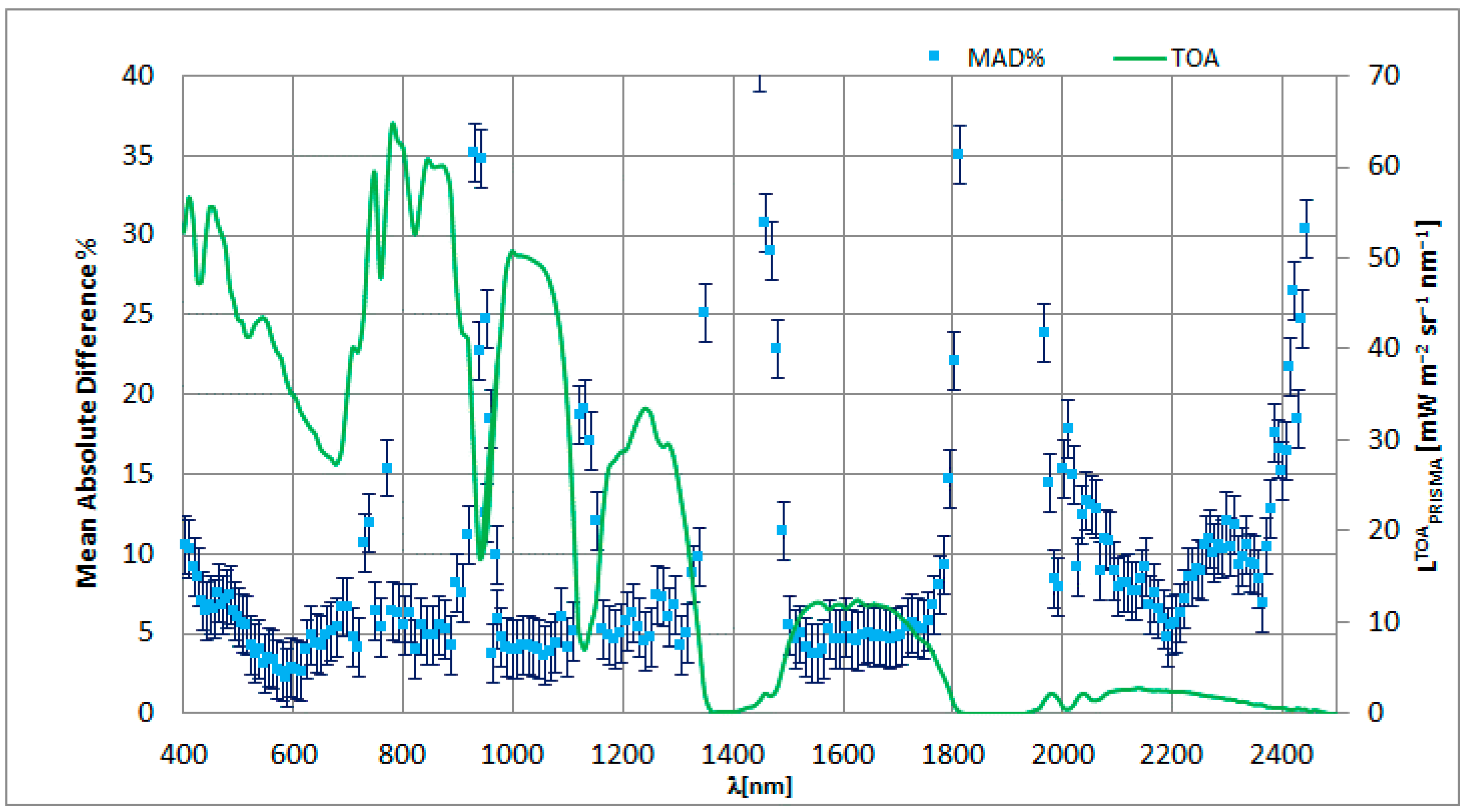 Remotesensing 14 01985 g006