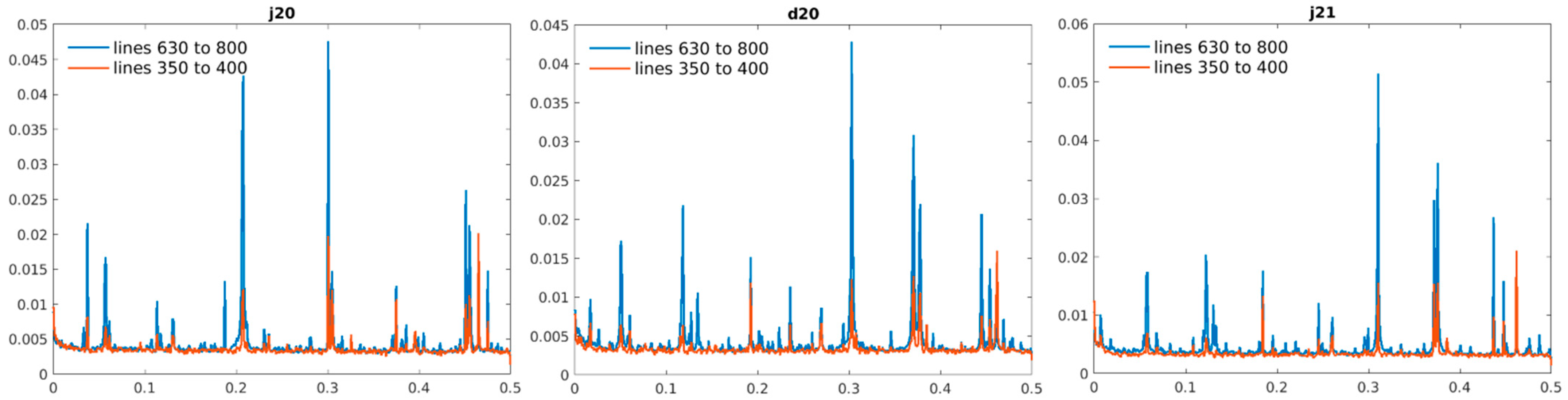 Remotesensing 14 01985 g009