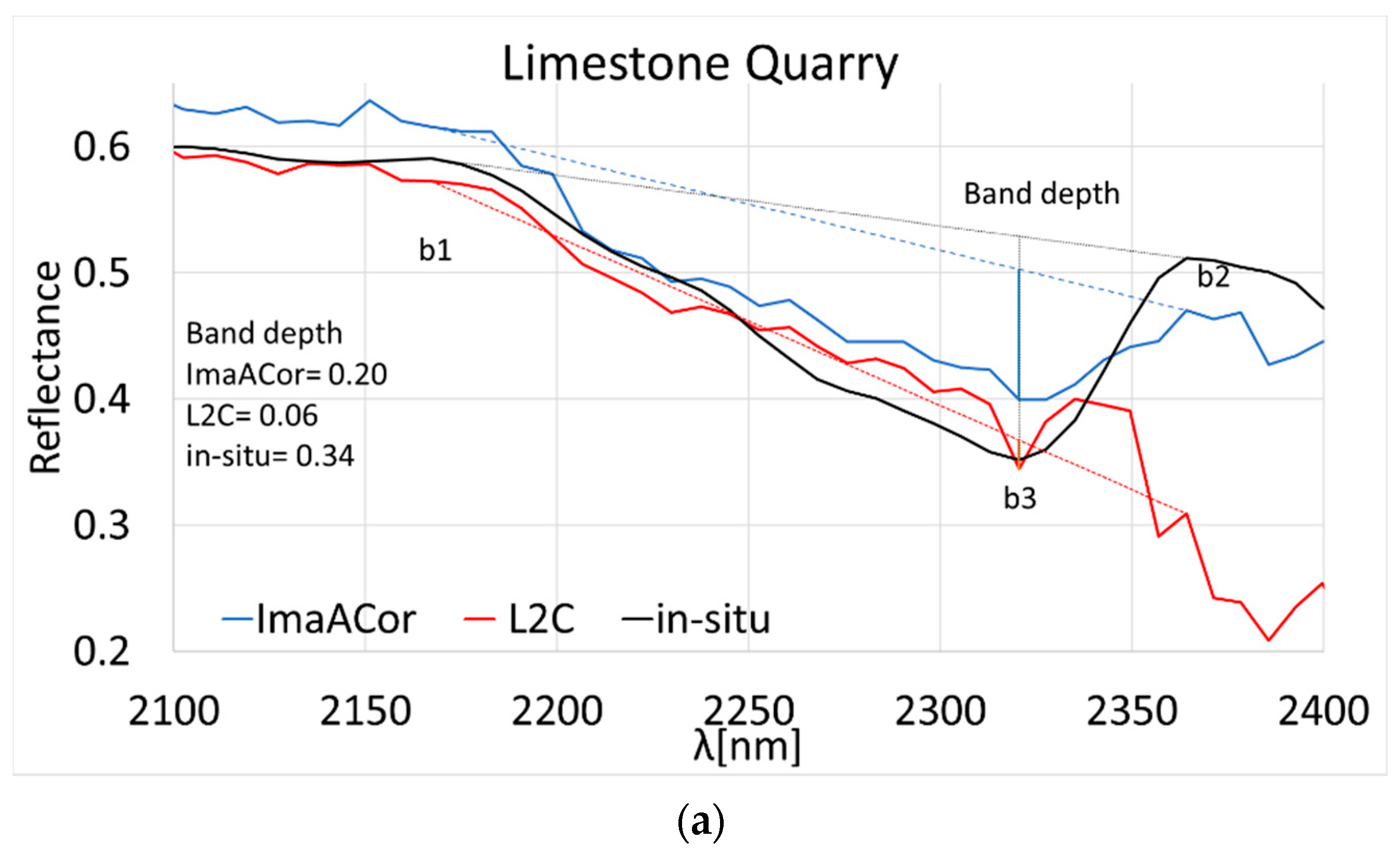 Remotesensing 14 01985 g011a