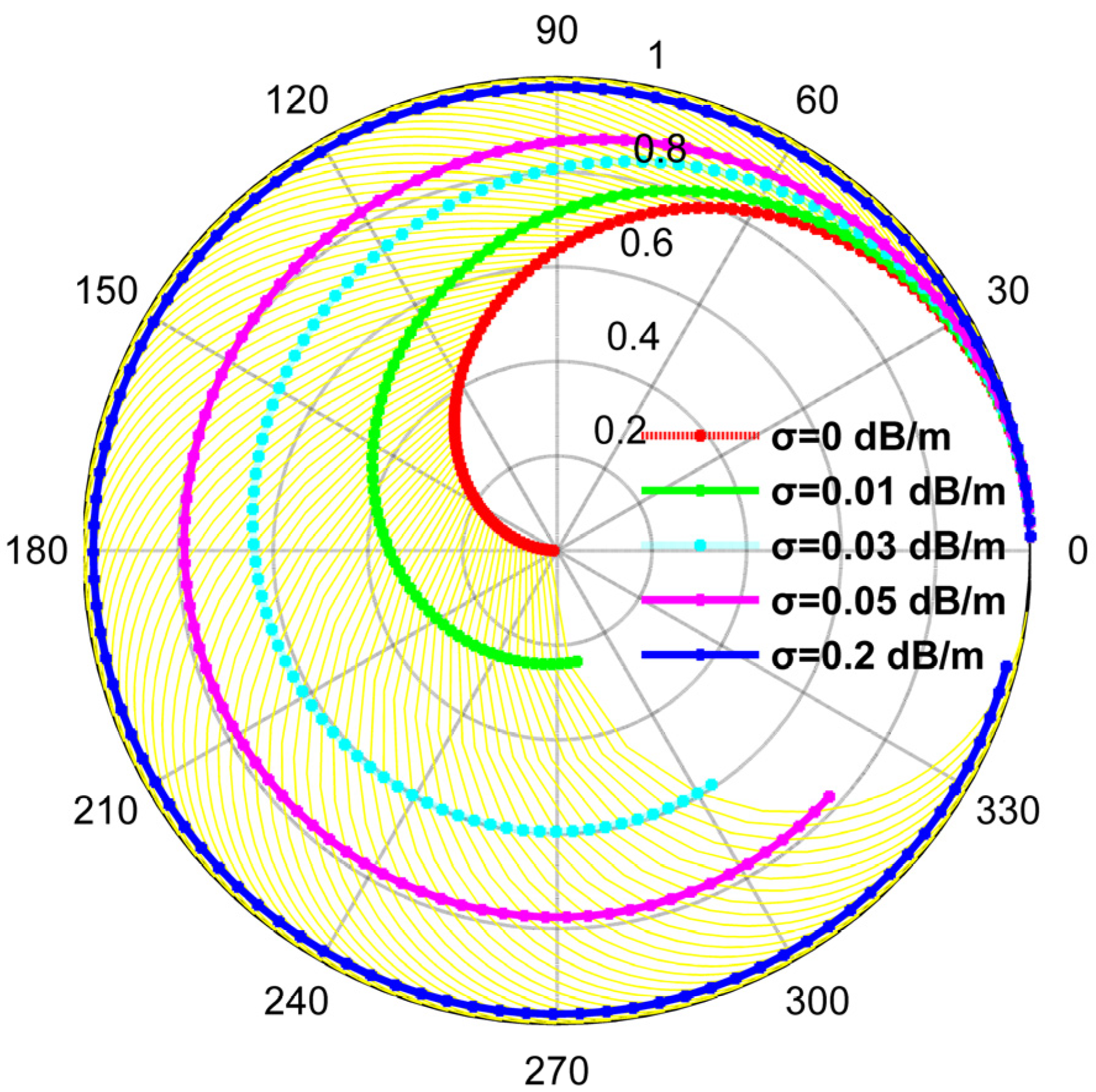 Remotesensing 14 01986 g002