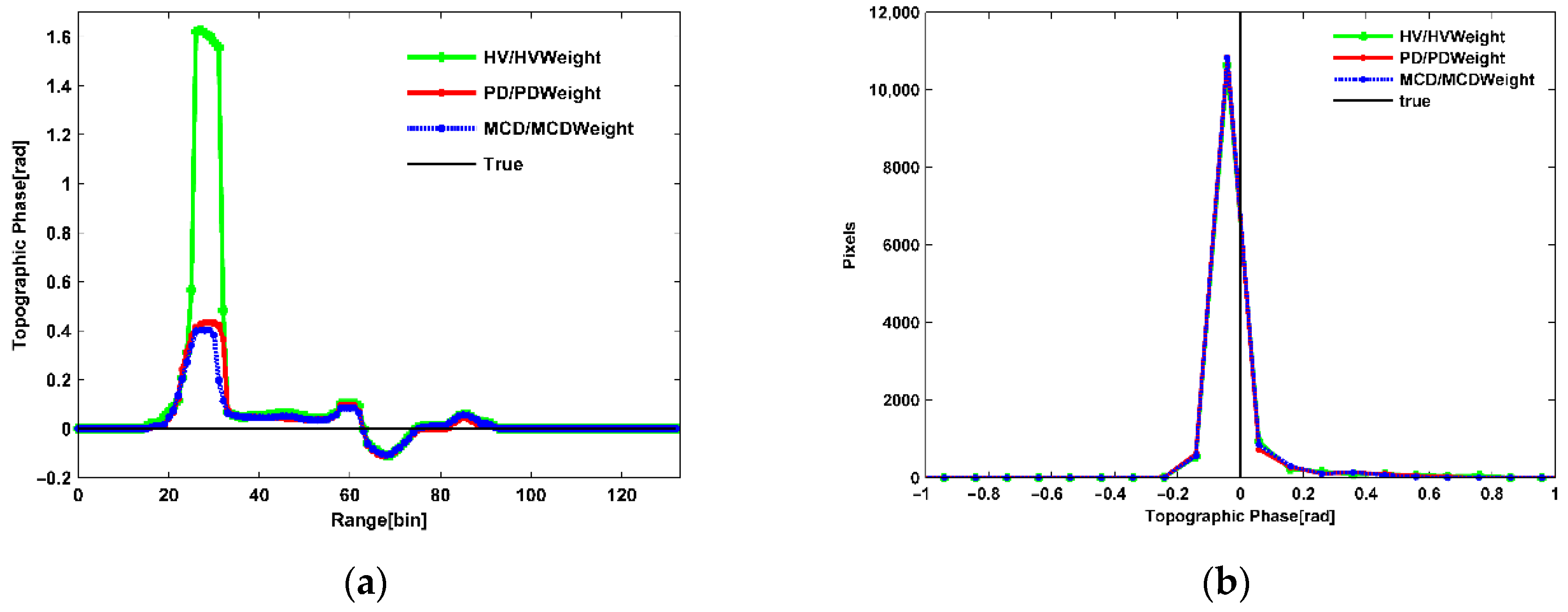 Remotesensing 14 01986 g007