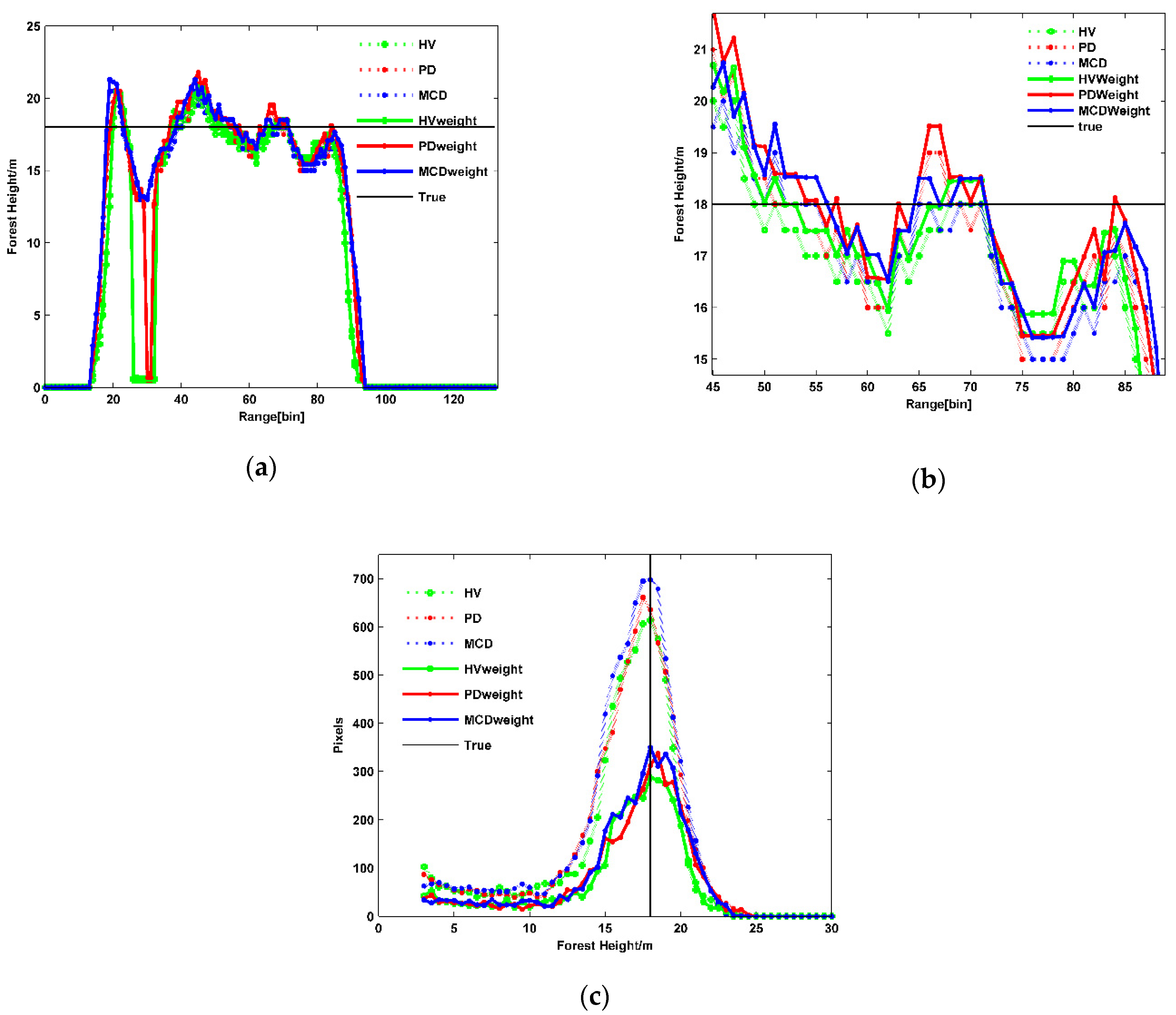 Remotesensing 14 01986 g009